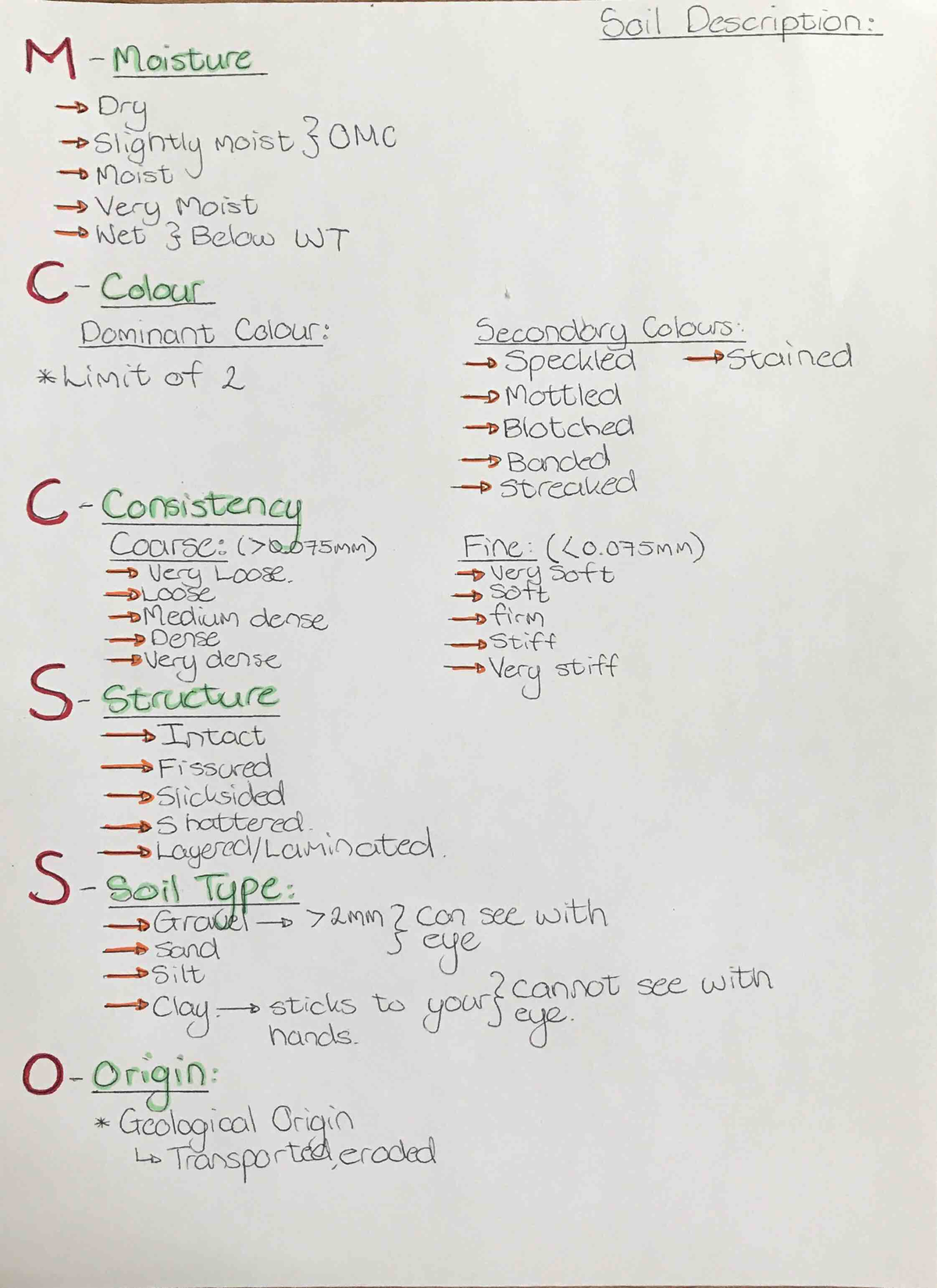 Soil Description - eye. O Origin: Geological Origin Transported,eraded ...