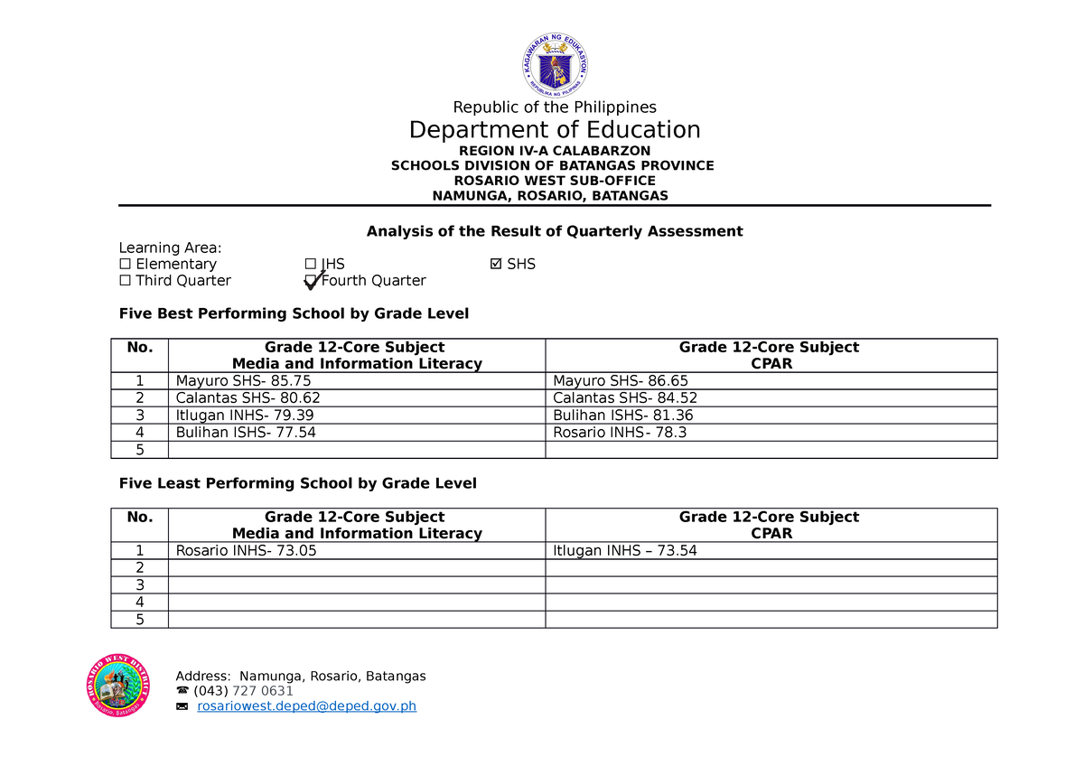 4th SHS MATH Analysis-of-Quarterly Assessment - Republic of the ...