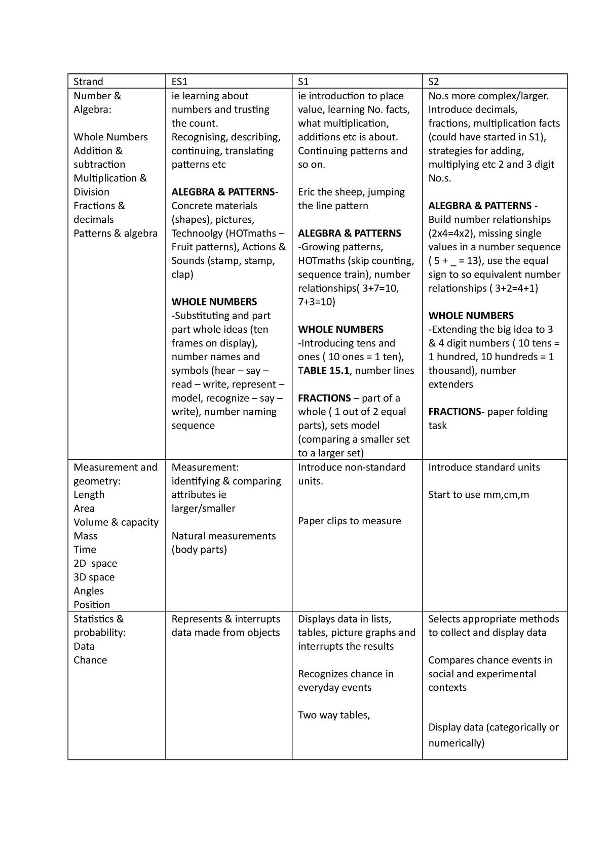 cheat-sheet-basis-for-emm-emm209-strand-number-amp-algebra-whole