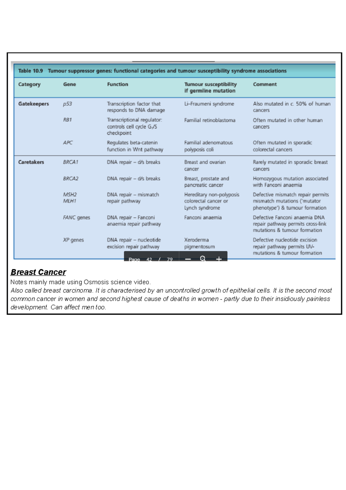 Breast Cancer Background - Breast Cancer Notes Mainly Made Using ...