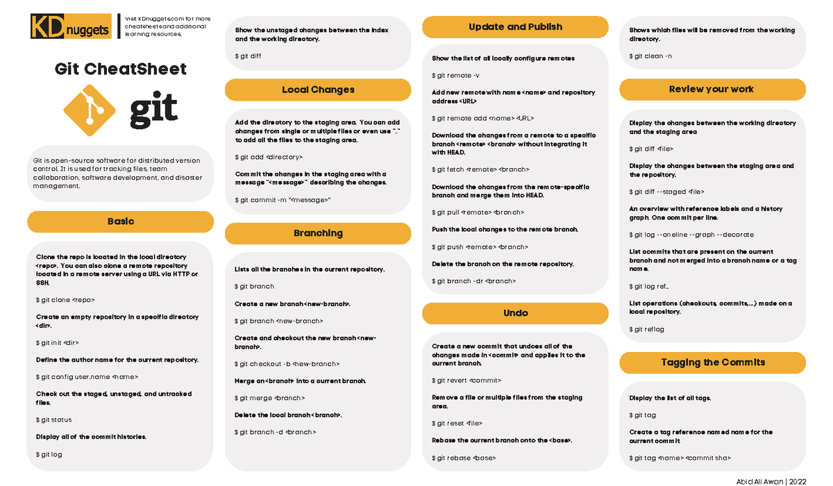 Git Cheatsheet KDnuggets - Information Technology in a Global Society ...