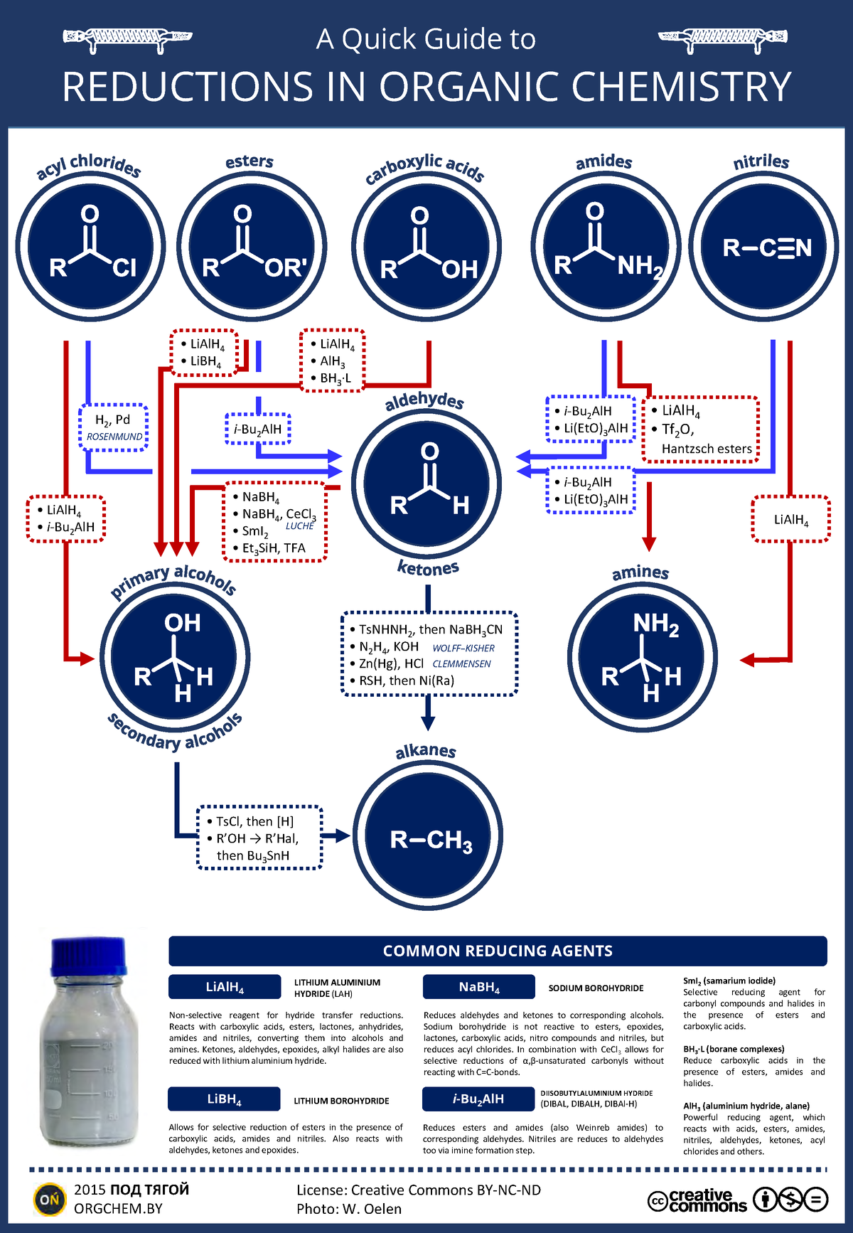 Reductions In Organic Chemistry - COMMON REDUCING AGENTS A Quick Guide ...