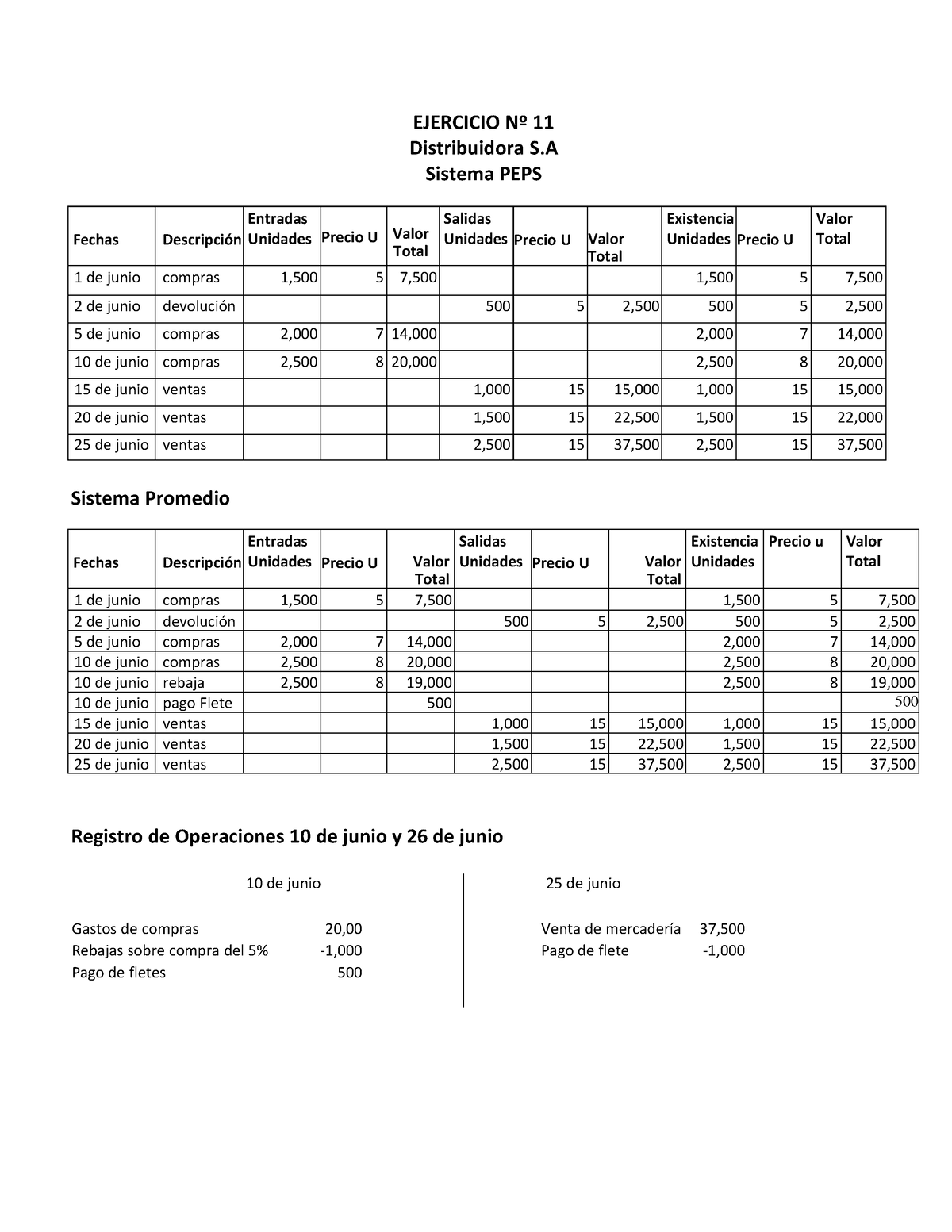 Inventarios Ejercicios 2, De Contabilidad Del Segundo Parcial ...