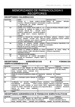 Corticoides - Resumo De Farmacologia Geral - Medicina UFPE - 1 ANTI ...