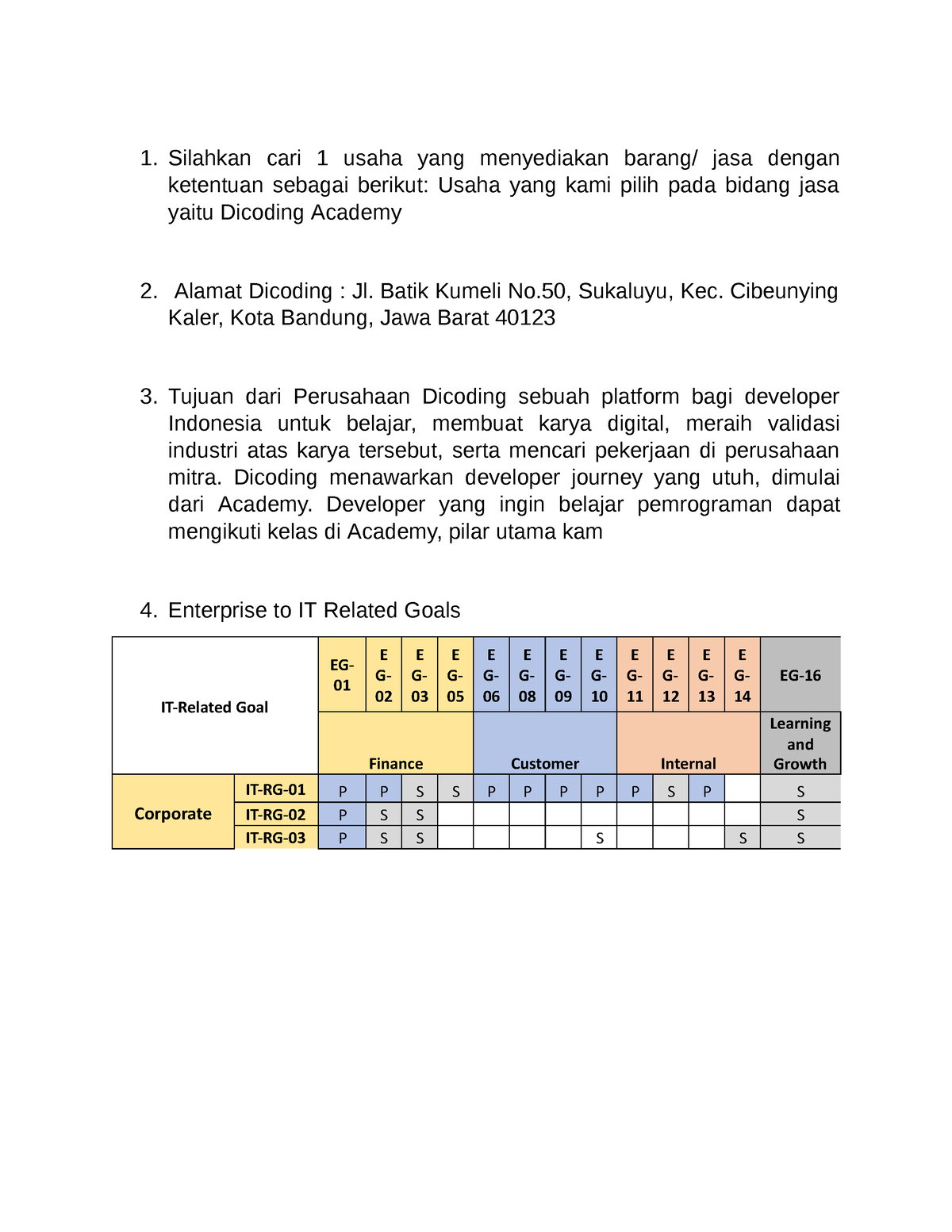 TKTI12 Analisis Studi Kasus Dicoding - 1. Silahkan Cari 1 Usaha Yang ...