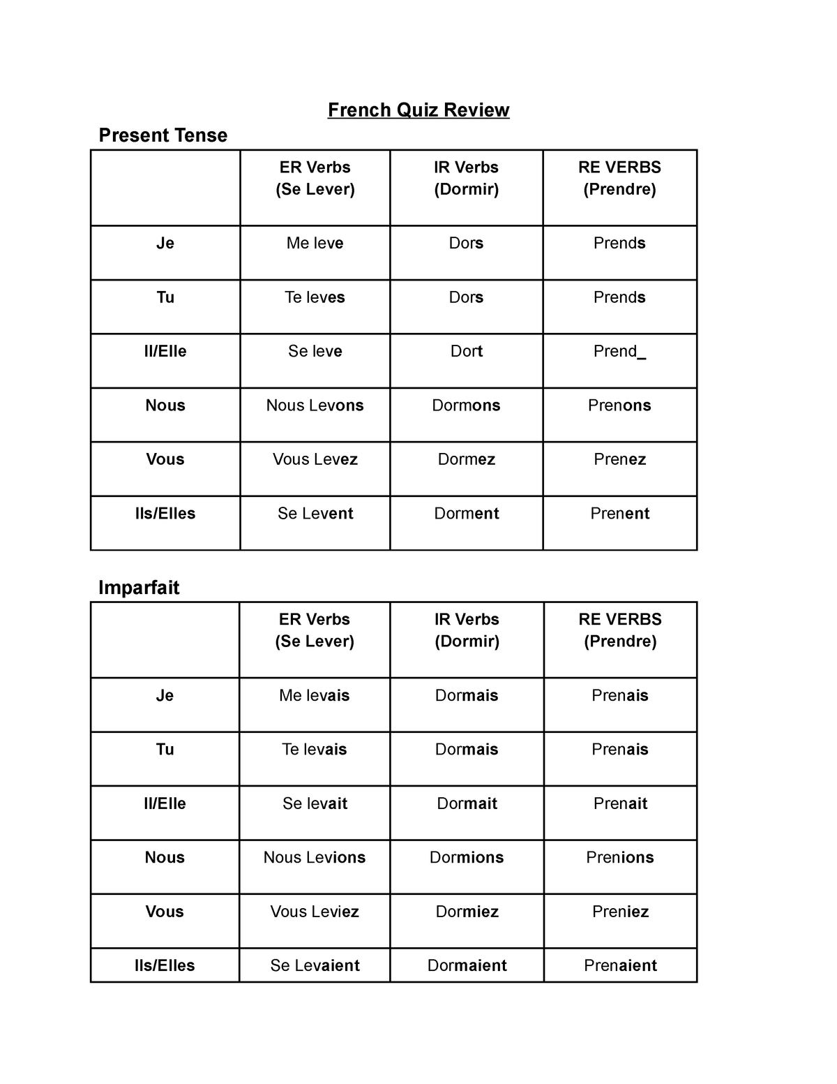 french-verb-avoir-present-tense-worksheets-by-teach-simple