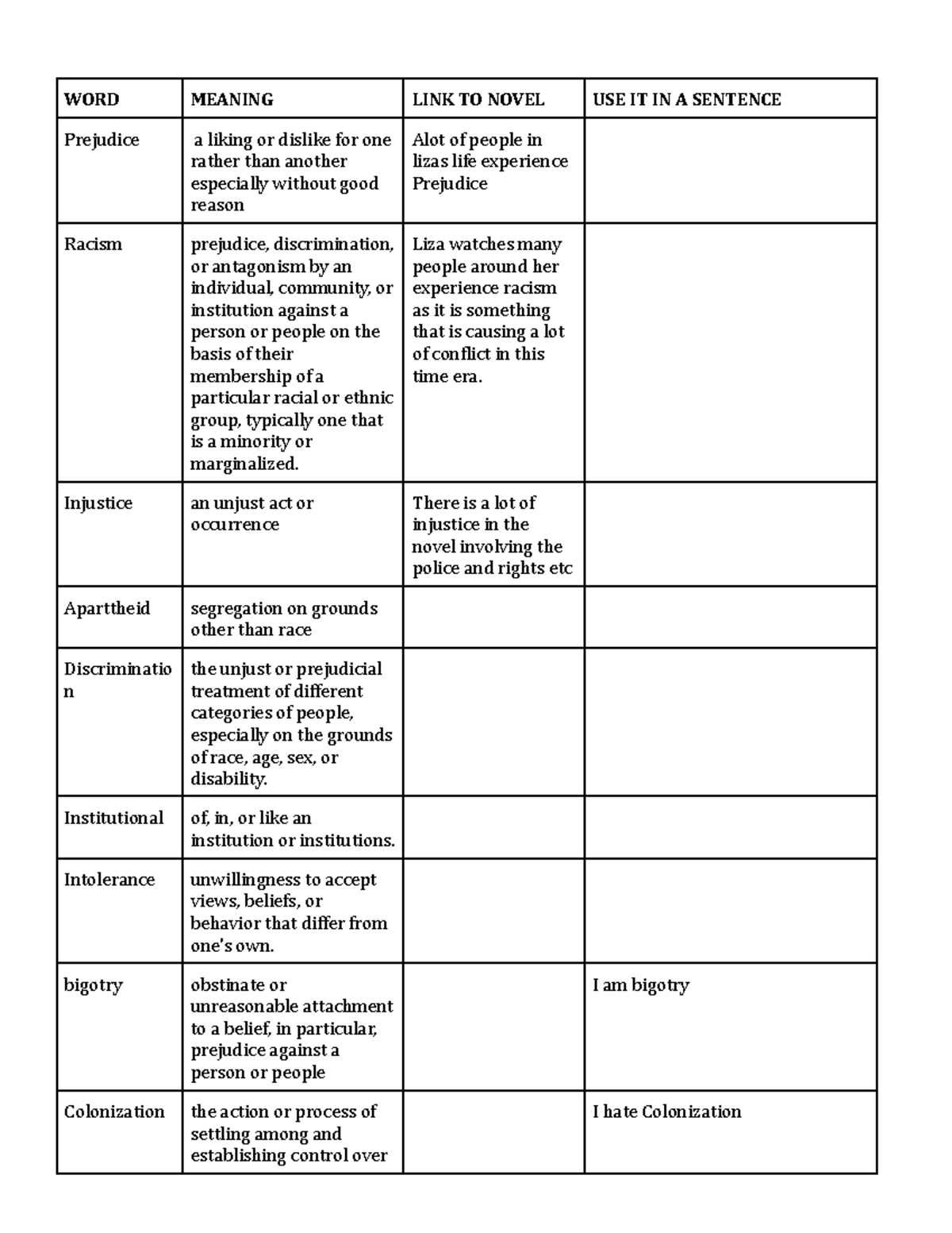 Vocabulary LIST - vocal lists - WORD MEANING LINK TO NOVEL USE IT IN A ...
