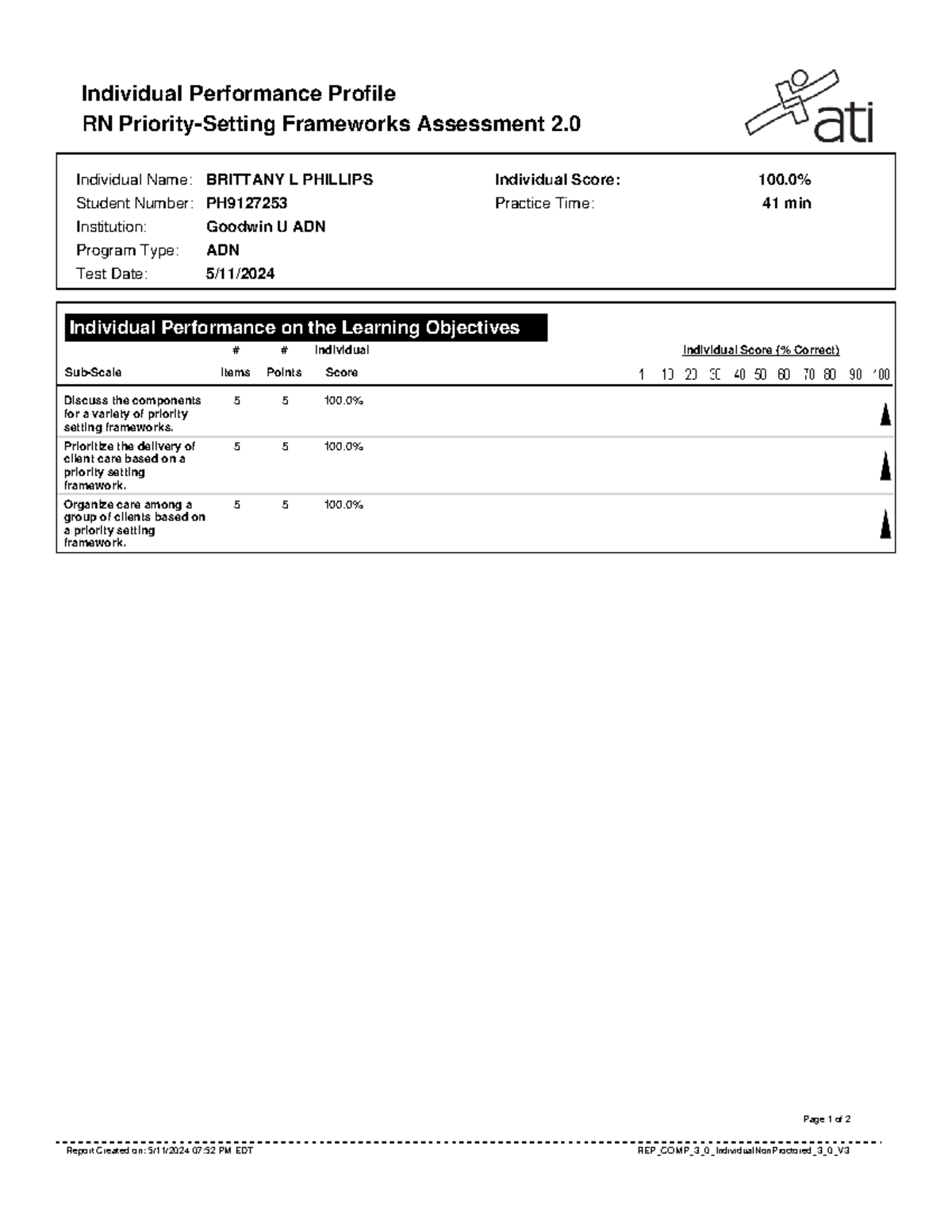 Priority setting frameworks Individual Performance Profile RN