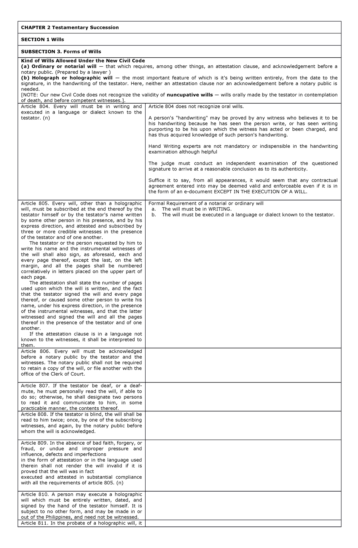 chapter-2-sec1-subsec-3-chapter-2-testamentary-succession-section-1