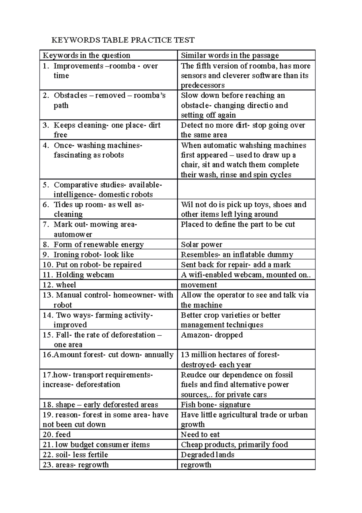Keywords Table Practice TEST - KEYWORDS TABLE PRACTICE TEST Keywords in ...