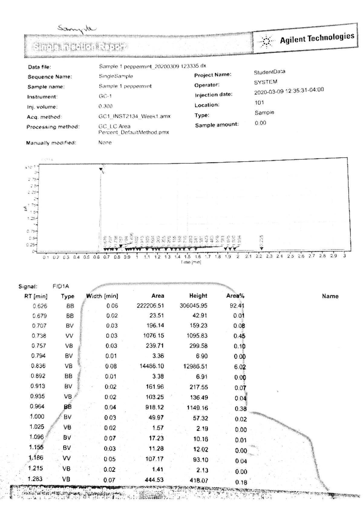Lab report 4 analytical - CHEM - Studocu