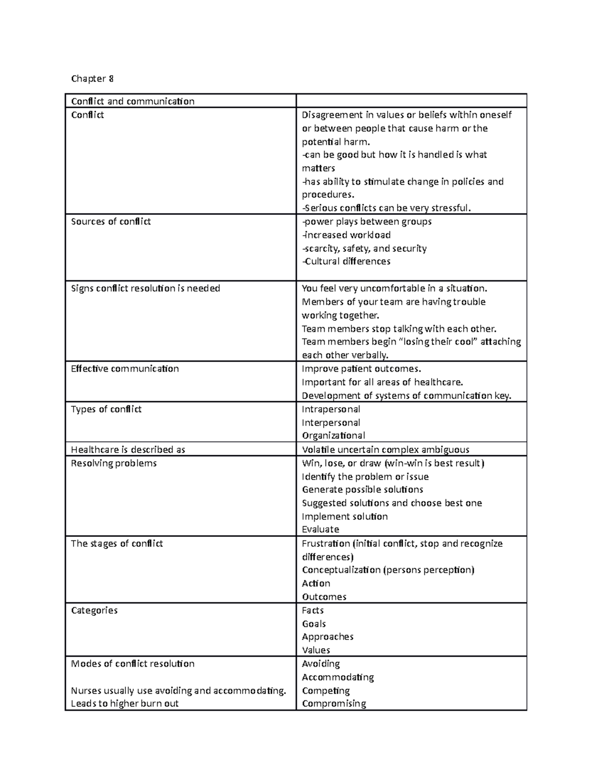 Exam 2 Review - Chapter 8 Conflict And Communication Conflict ...