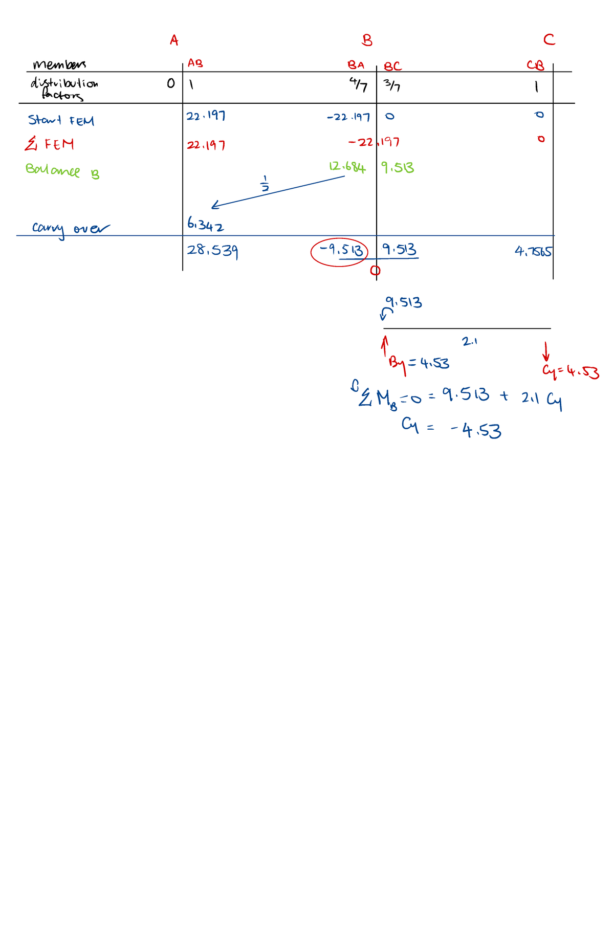 Assignment 5a - A B C Members AB BA BC CB Distribution Factors μ " Y ...