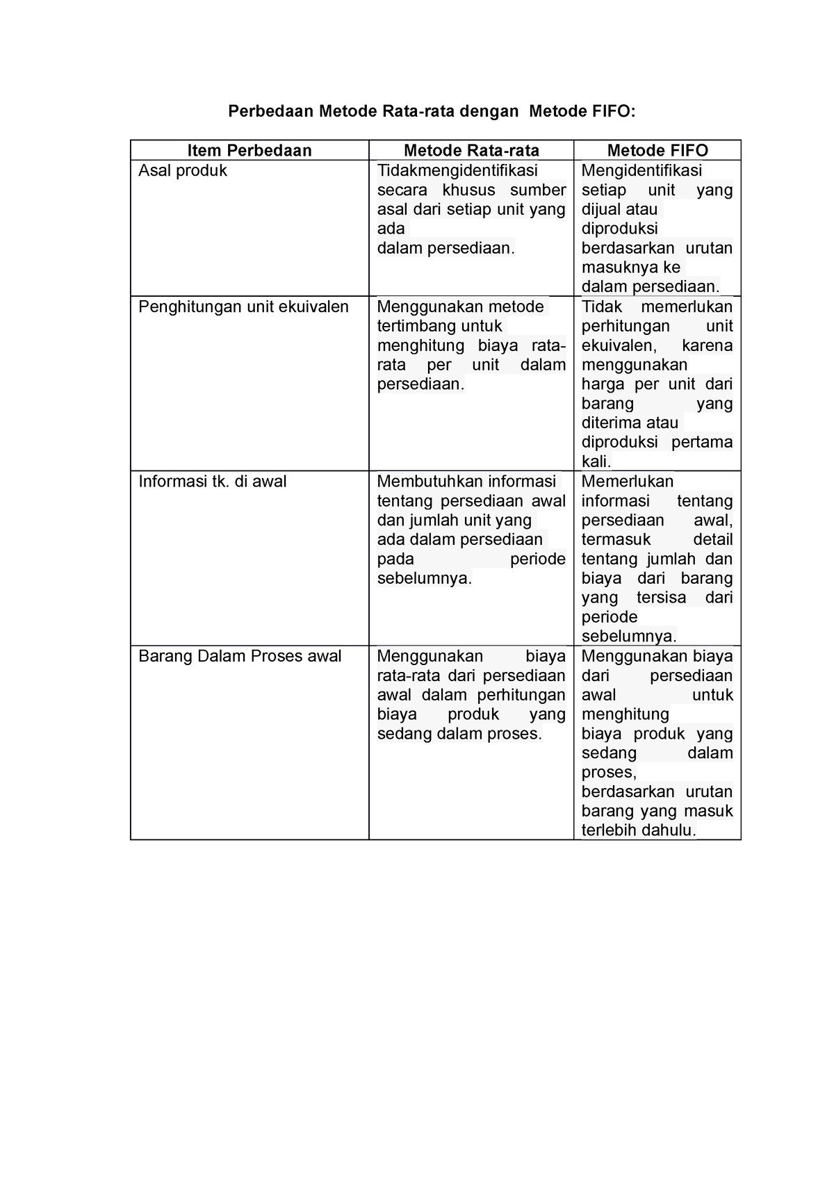 Revisi Diskusi 5 Soal Nomor 2 - Perbedaan Metode Rata-rata Dengan ...