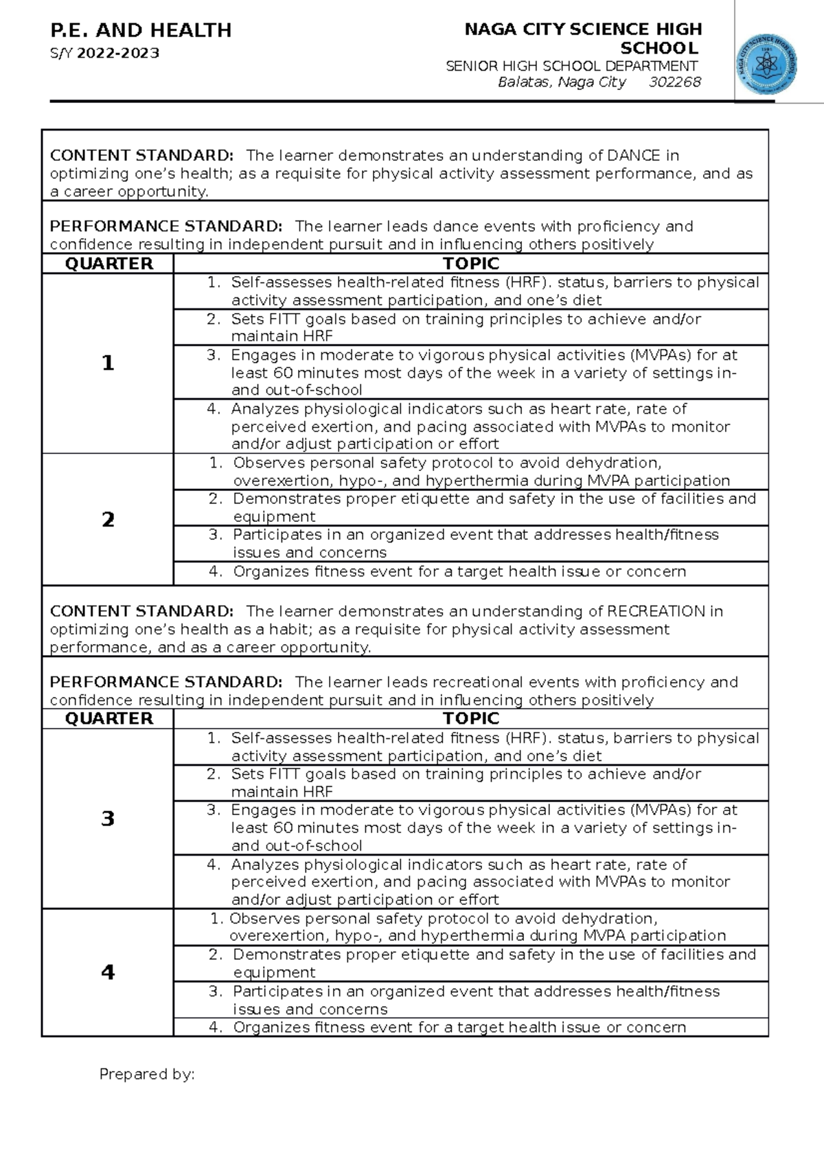 PEH- Syllabus - P. AND HEALTH S/Y 2022- NAGA CITY SCIENCE HIGH SCHOOL ...