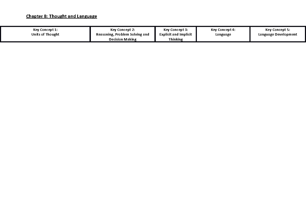 Psychology Chapter 8 Study Summary Table - Chapter 8: Thought and ...