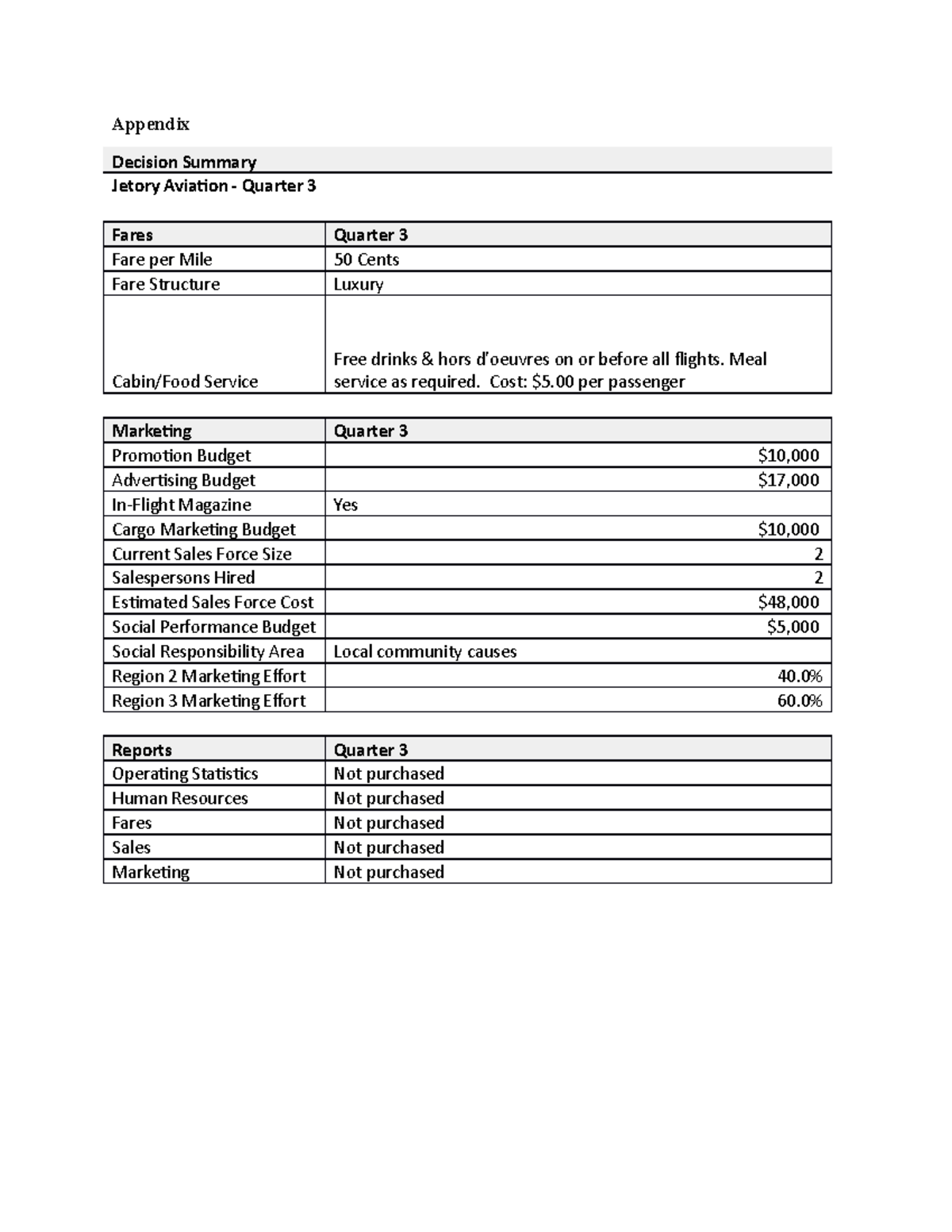 Appendix-Log-3 - Thanks for reading - Appendix Decision Summary Jetory ...