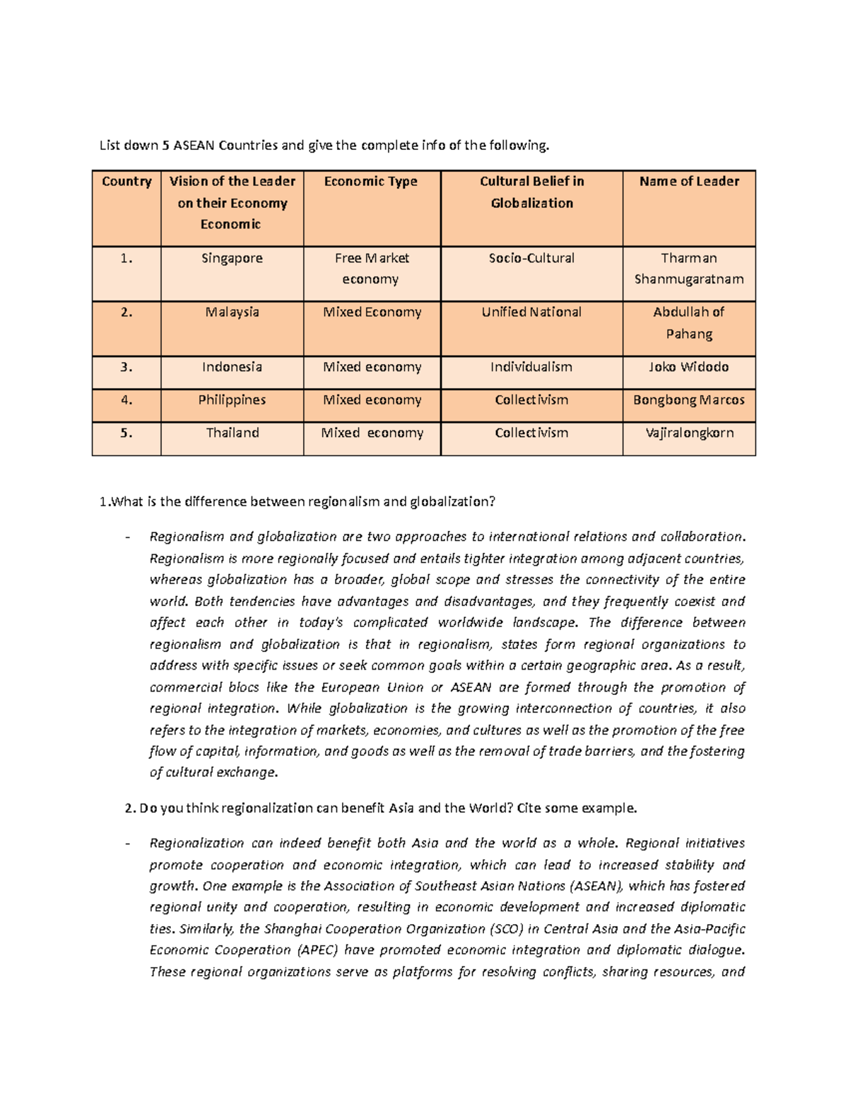 dasdasdsaf sa asda List down 5 ASEAN Countries and give the complete