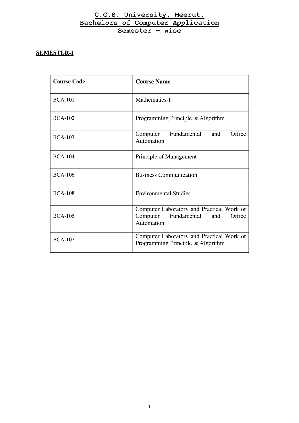 BCA syllabus - Bachelors of Computer Application Semester – wise ...