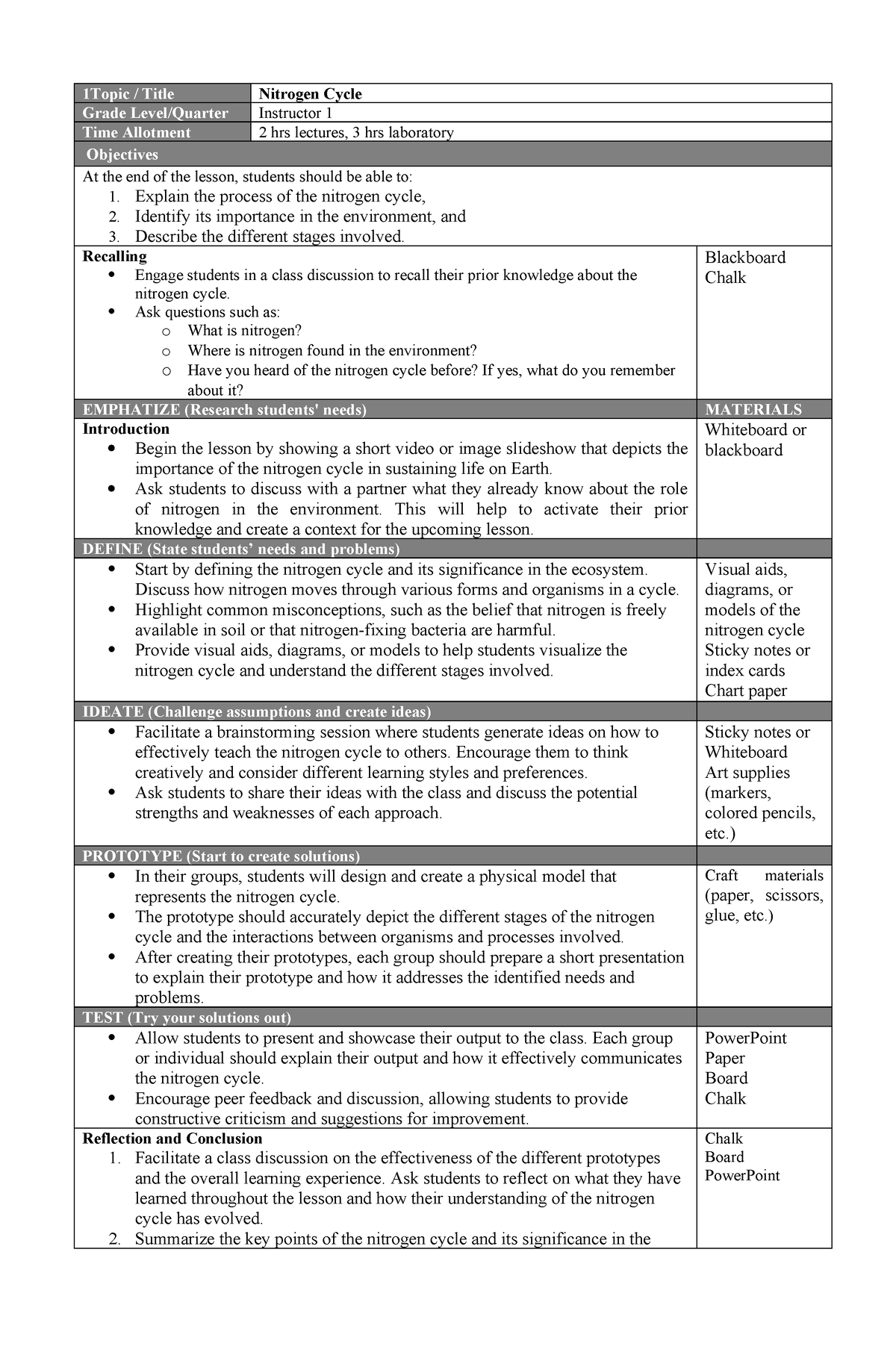 Design-thinking-strategy - 1topic   Title Nitrogen Cycle Grade Level 