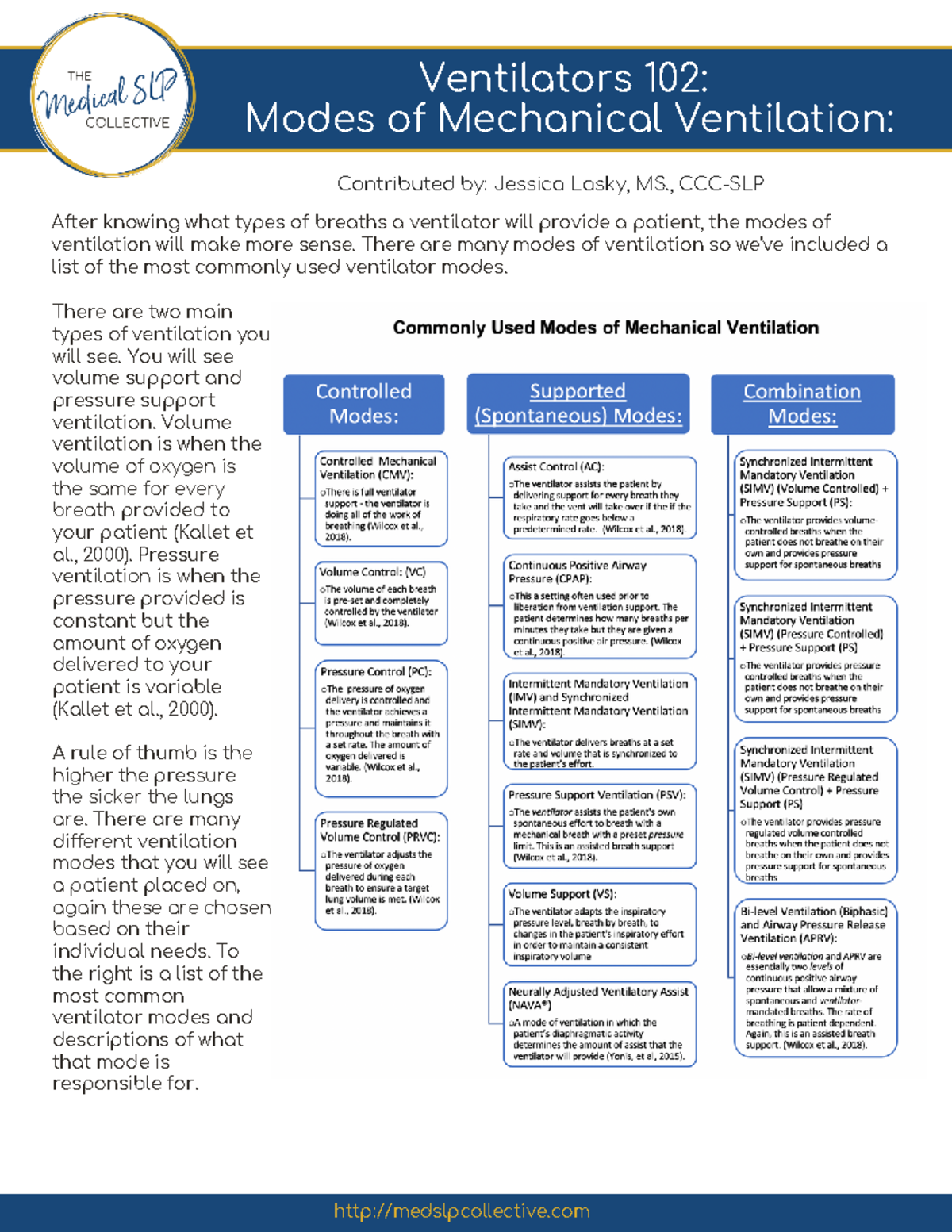 Modes Of Mechanical Ventilation - Medslpcollective Ventilators 102 ...