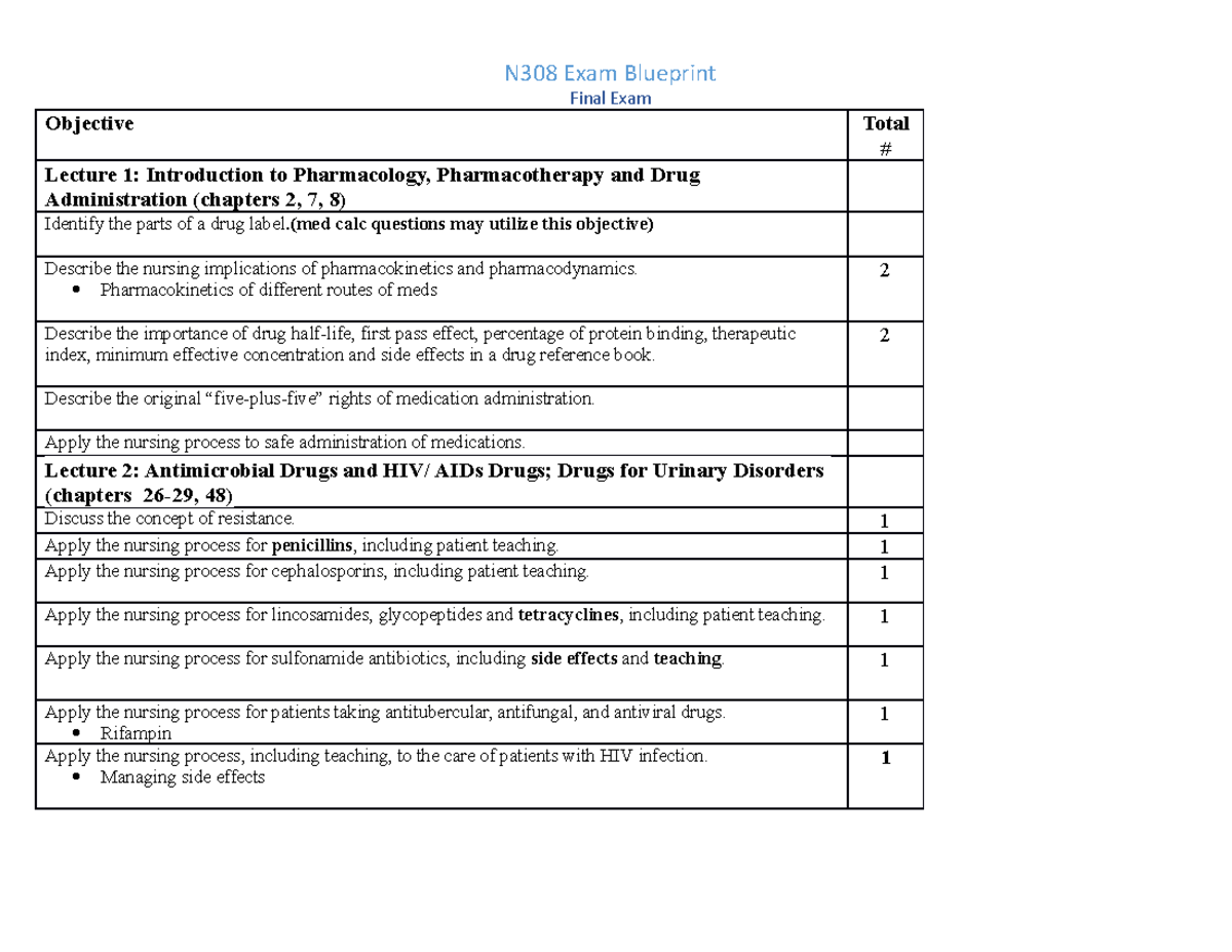 Blueprint final exam 308 student Final Exam Objective Total Lecture 1