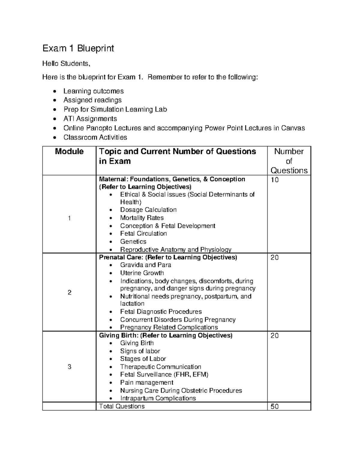 Exam 1 Blueprint Spring 2023 Exam 1 Blueprint Hello Students, Here is the blueprint for Exam 1