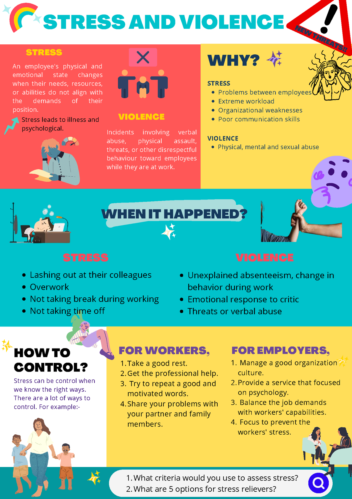 Stress AND Violence Poster - What criteria would you use to assess ...