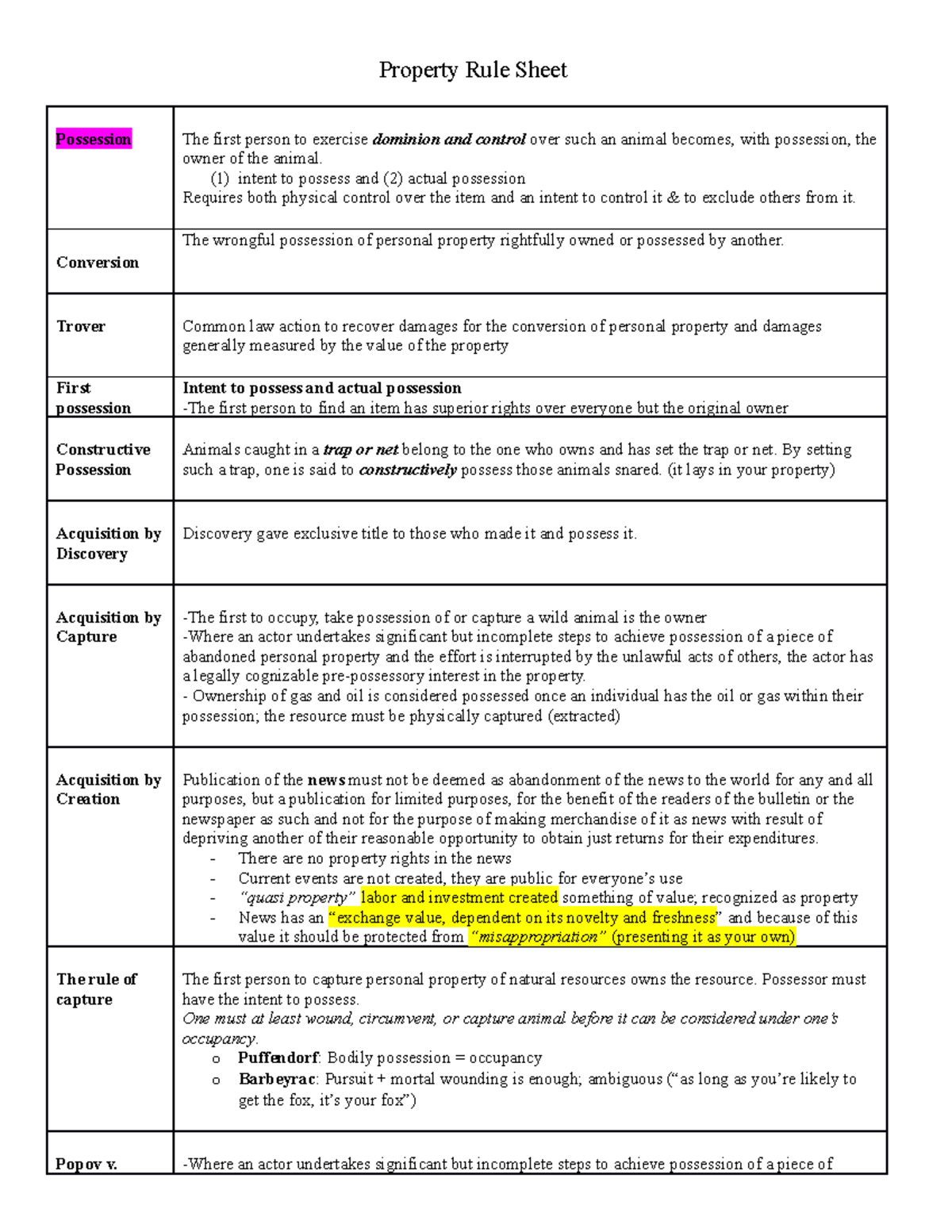 Property Rule Sheet - Property Rule Sheet Possession The First Person 