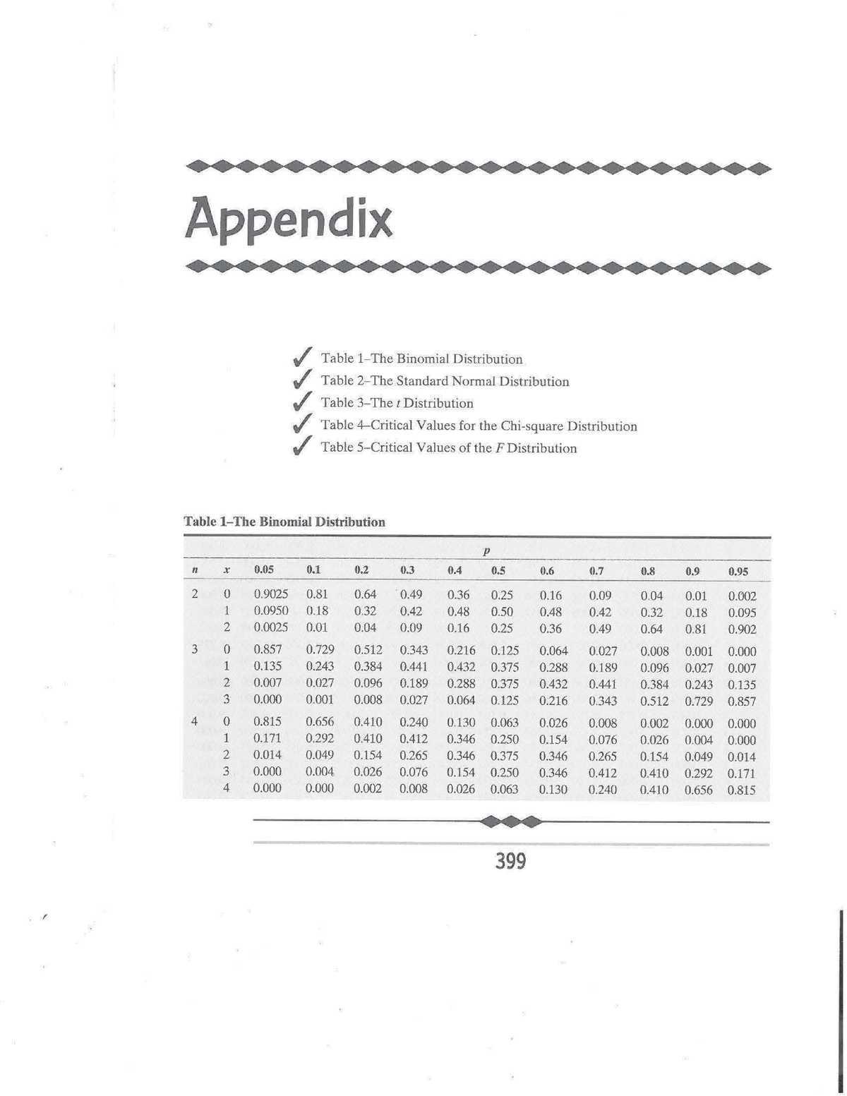 Binomial Table FROM Appendix OF Textbook