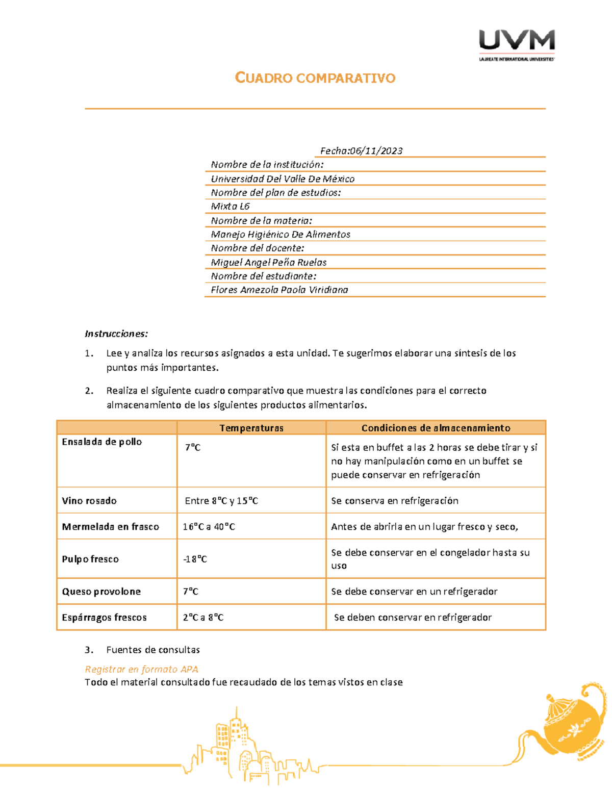 ACT6 FAPV MHDA - tarea completa de manejo higienico - CUADRO ...