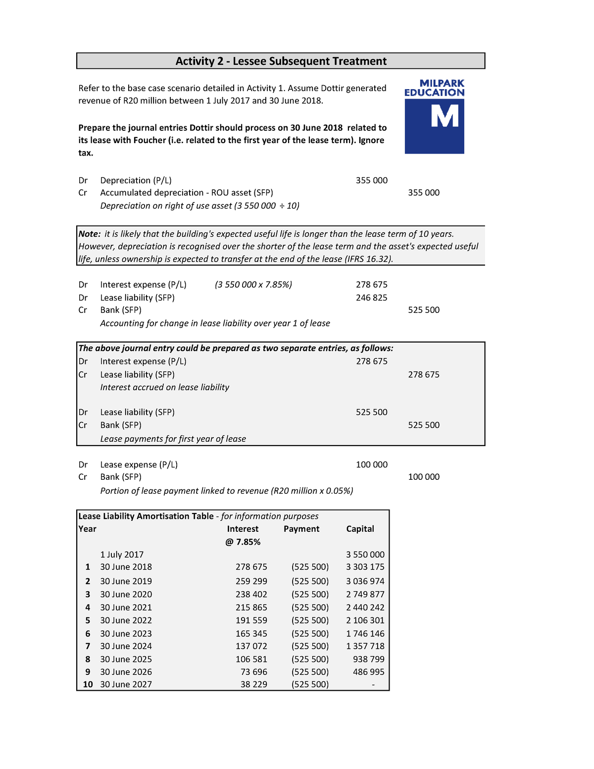 FREP01 OS Leases Activity 2 Dr Depreciation P L 355 000 Cr   Thumb 1200 1553 