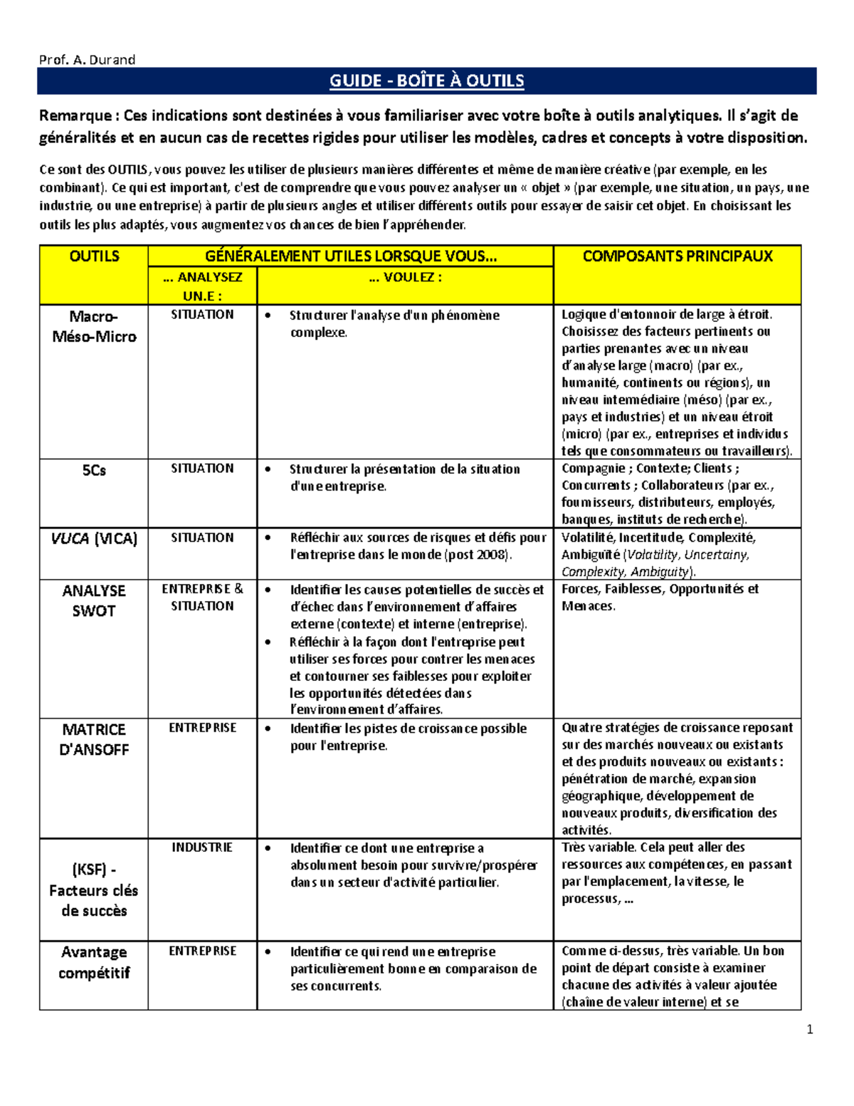 Guide Boite Outils Prof A Durand Guide Bo Te Outils Remarque Ces Indications Sont