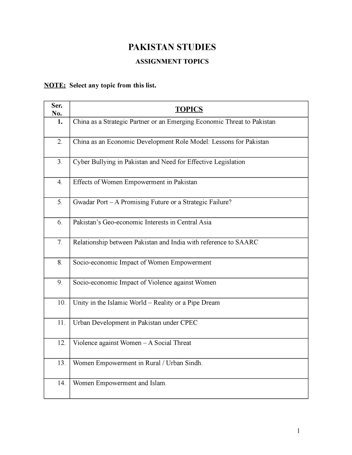 topics for assignment in pakistan studies