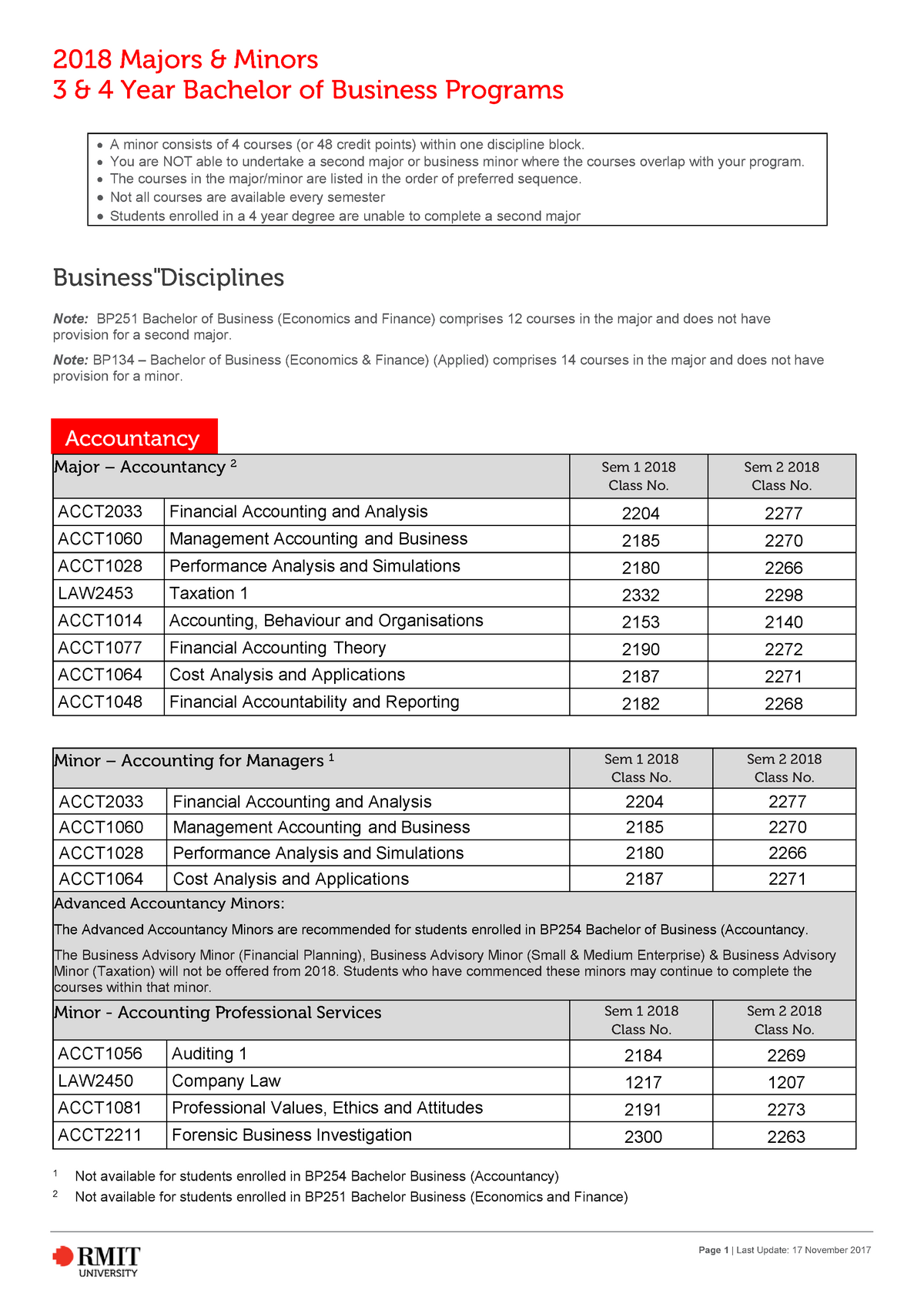 2nd Major List - 2018 Majors & Minors 3 & 4 Year Bachelor Of Business ...