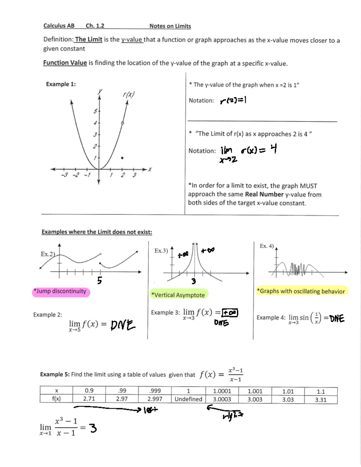 AP Calc AB Unit 1 Note Outline - r 127 tim rex 4 a a 5 3 PNE DNÉE DNE ...