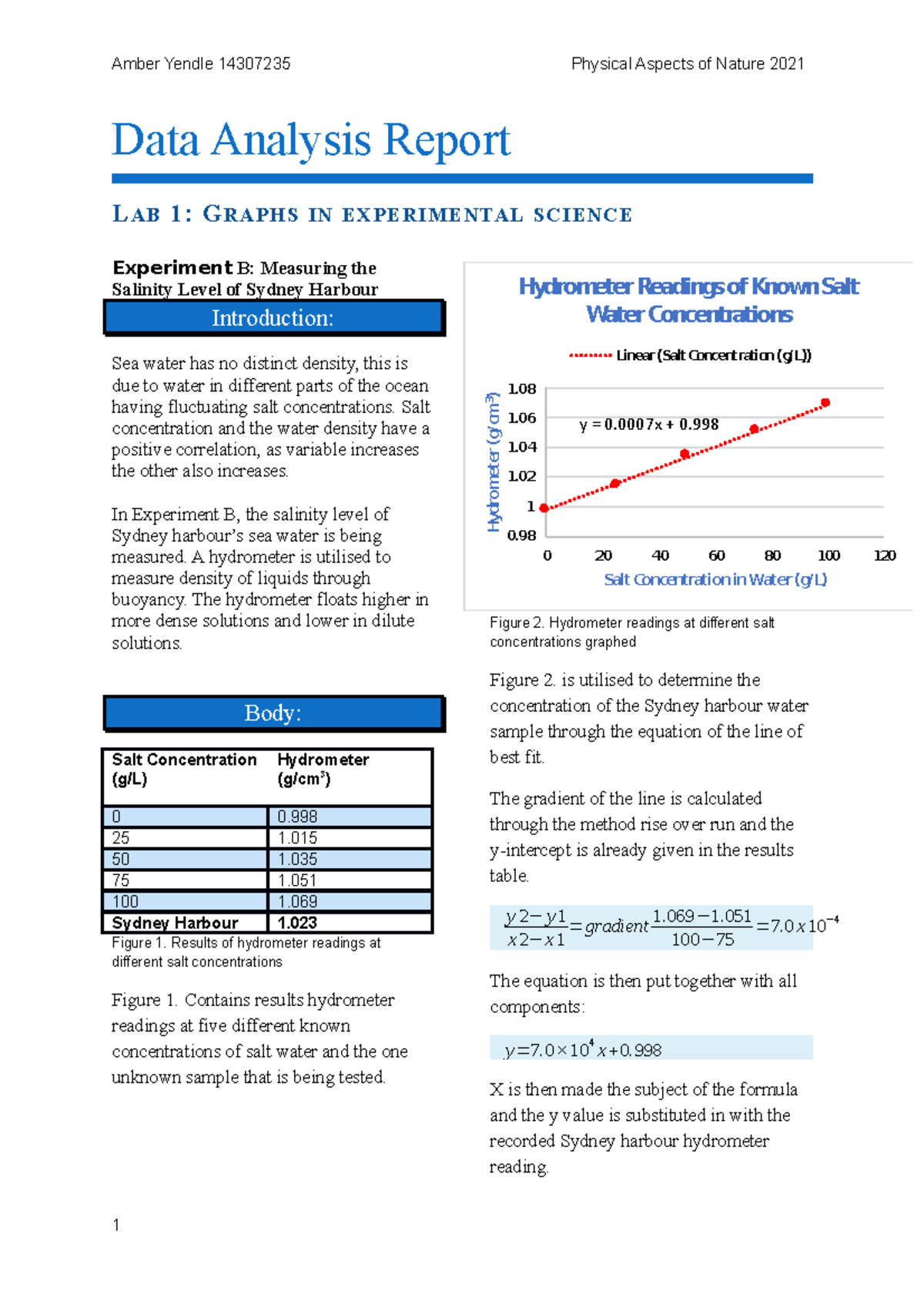 Data Analysis Report - Full Marks Report - Data Analysis Report LAB 1 ...