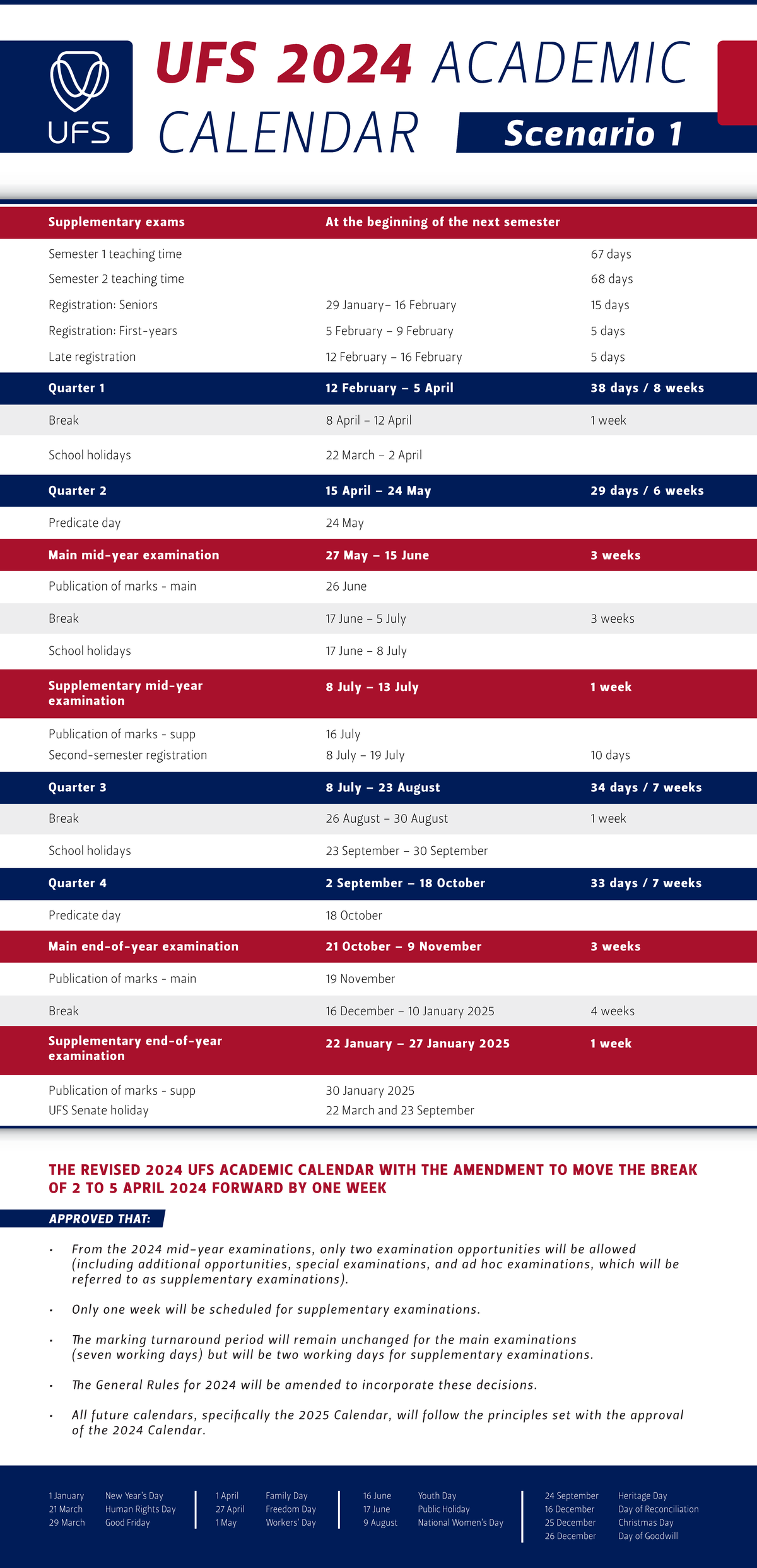 UFS Academic Calendar At the beginning of the next semester 67 days