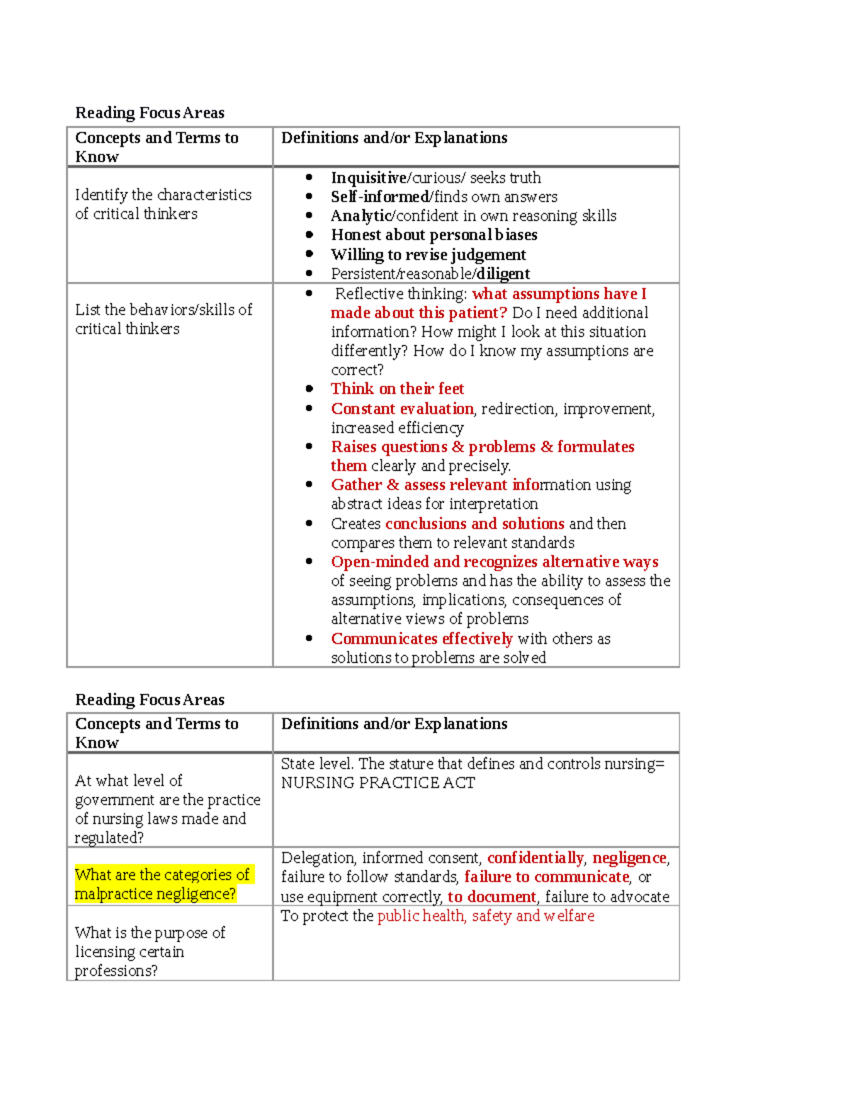 215 Study guide 1 - Reading Focus Areas Concepts and Terms to Know ...