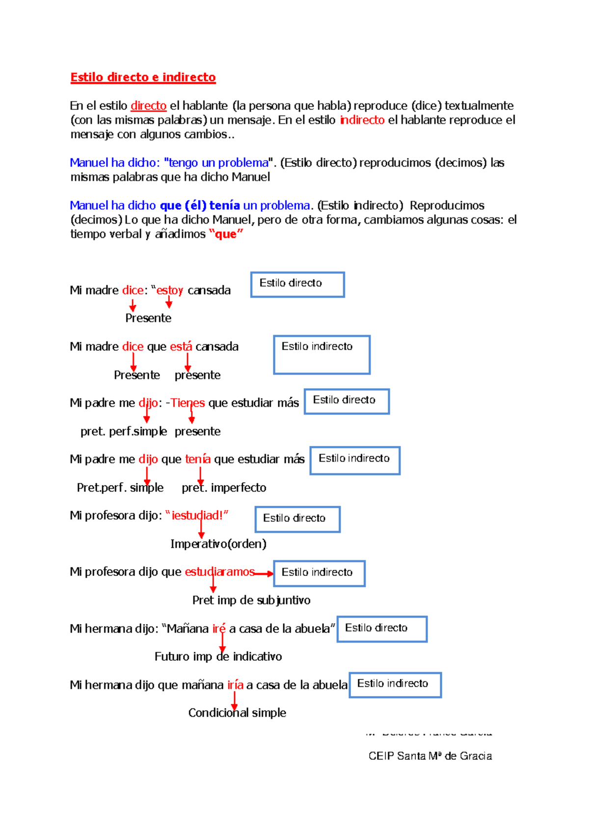 Estilo Directo E Indirecto Mª Dolores Franco García Estilo Directo E Indirecto En El Estilo