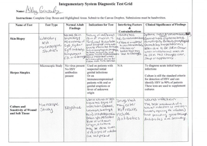 Weck 4 Integumentary System - NSG 120 - Studocu