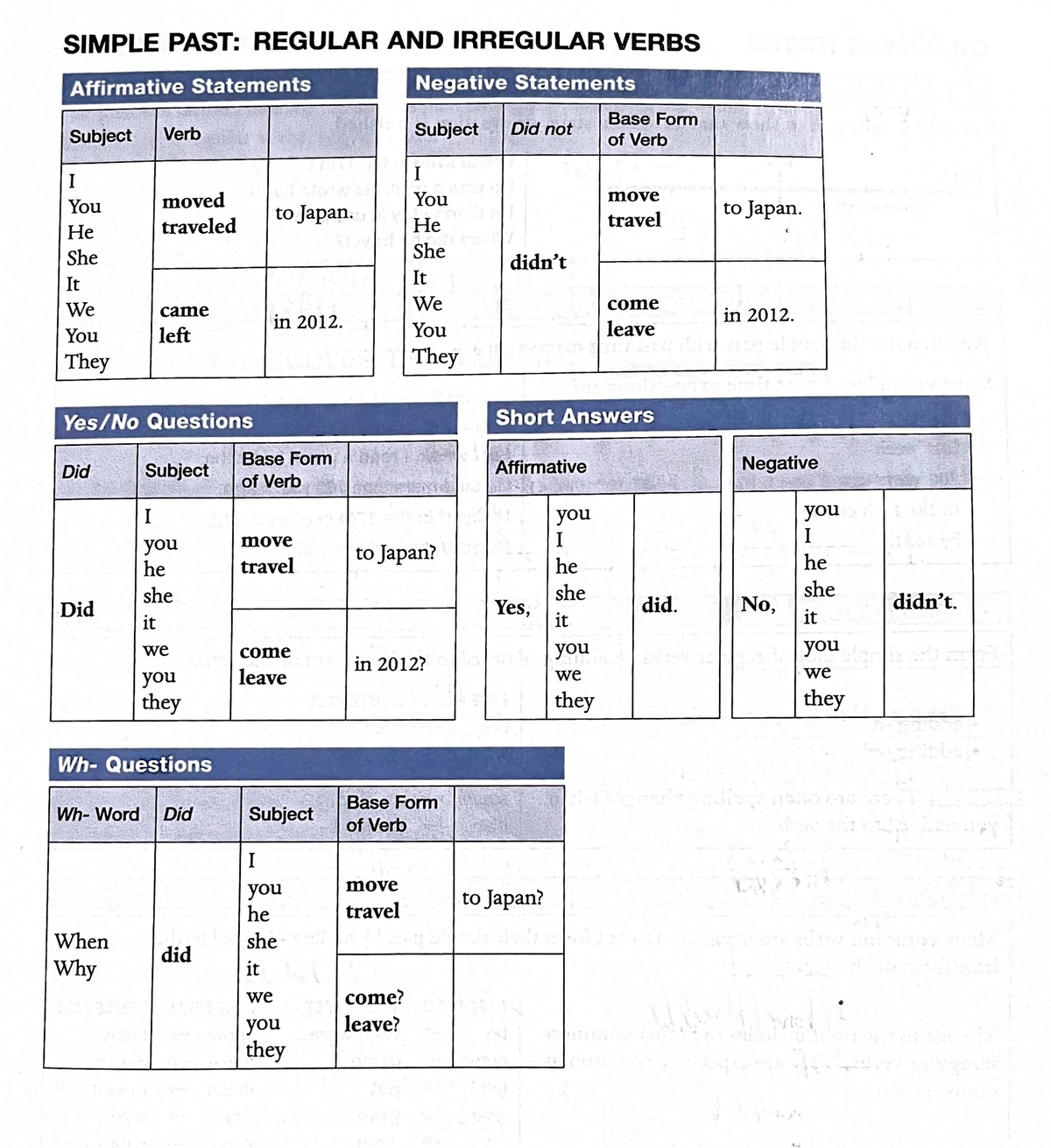 Focus on Grammar 19 - Class Practice. - SIMPLE PAST: REGULAR AND ...