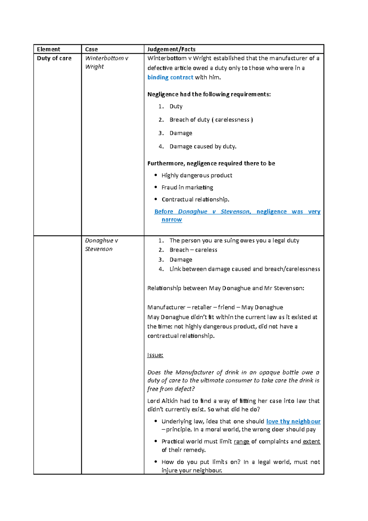 Donaghue v Stephenson Case Breifs - Element Case Judgement/Facts Duty ...