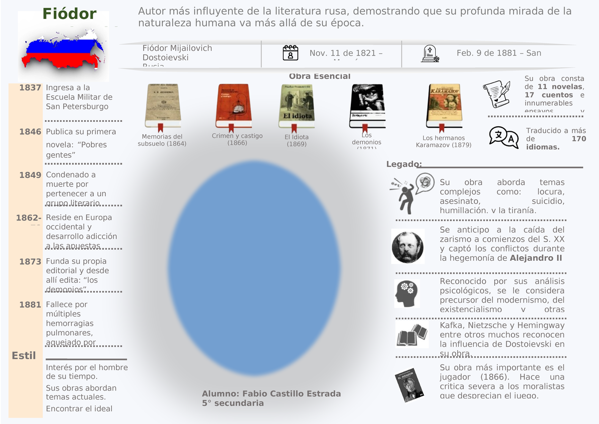 Fiodor Dostoievski - Obra Esencial Fiódor Dostoievski Autor más ...