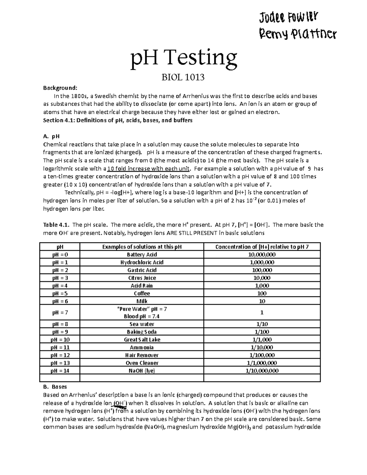 P H Testing1 A lab worksheet that was used over the chapter about PH