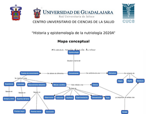 Mapa Conceptual Epistemología - CENTRO UNIVERSITARIO DE CIENCIAS DE LA  SALUD “Historia y - Studocu