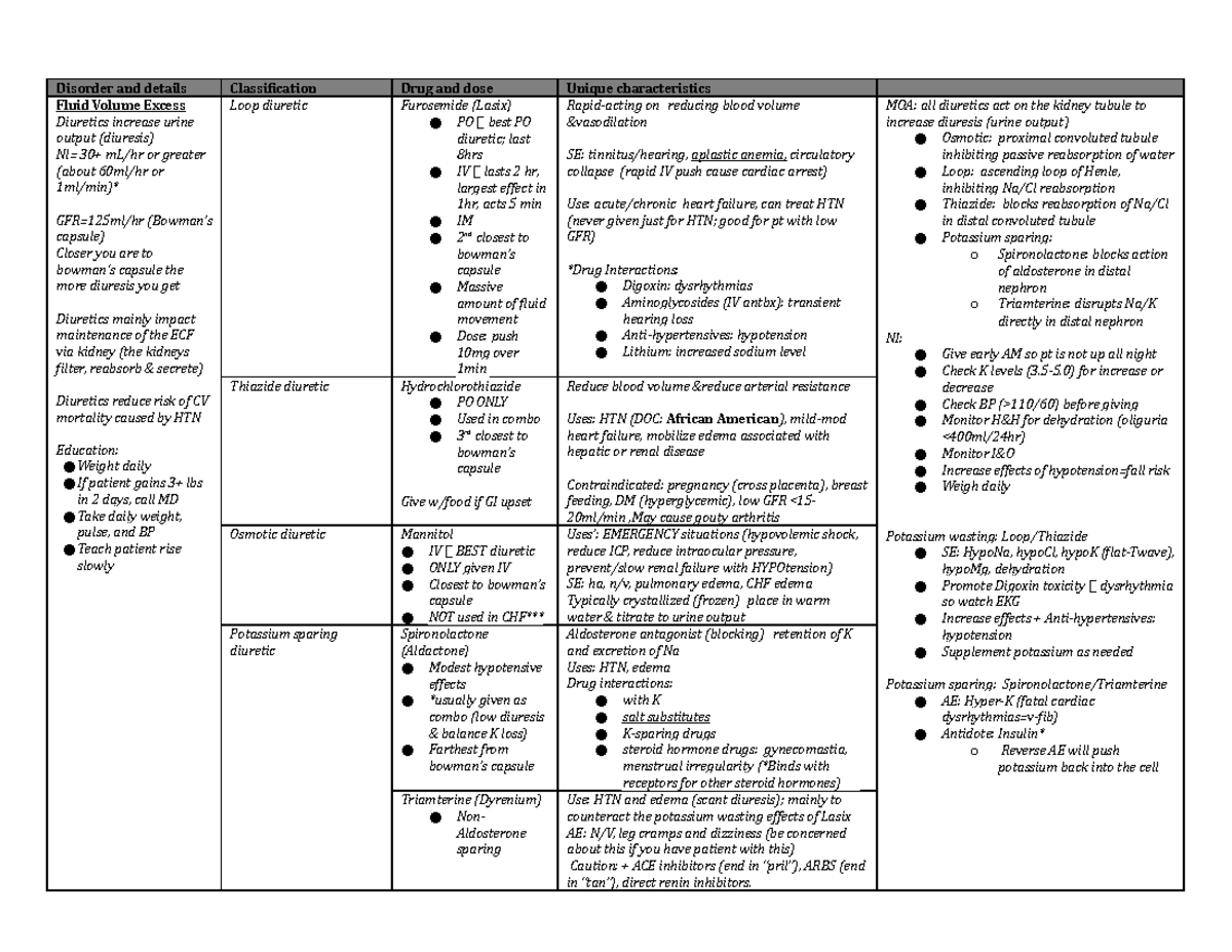 Cardiac Pharm - Fluid Volume Excess Diuretics increase urine output ...
