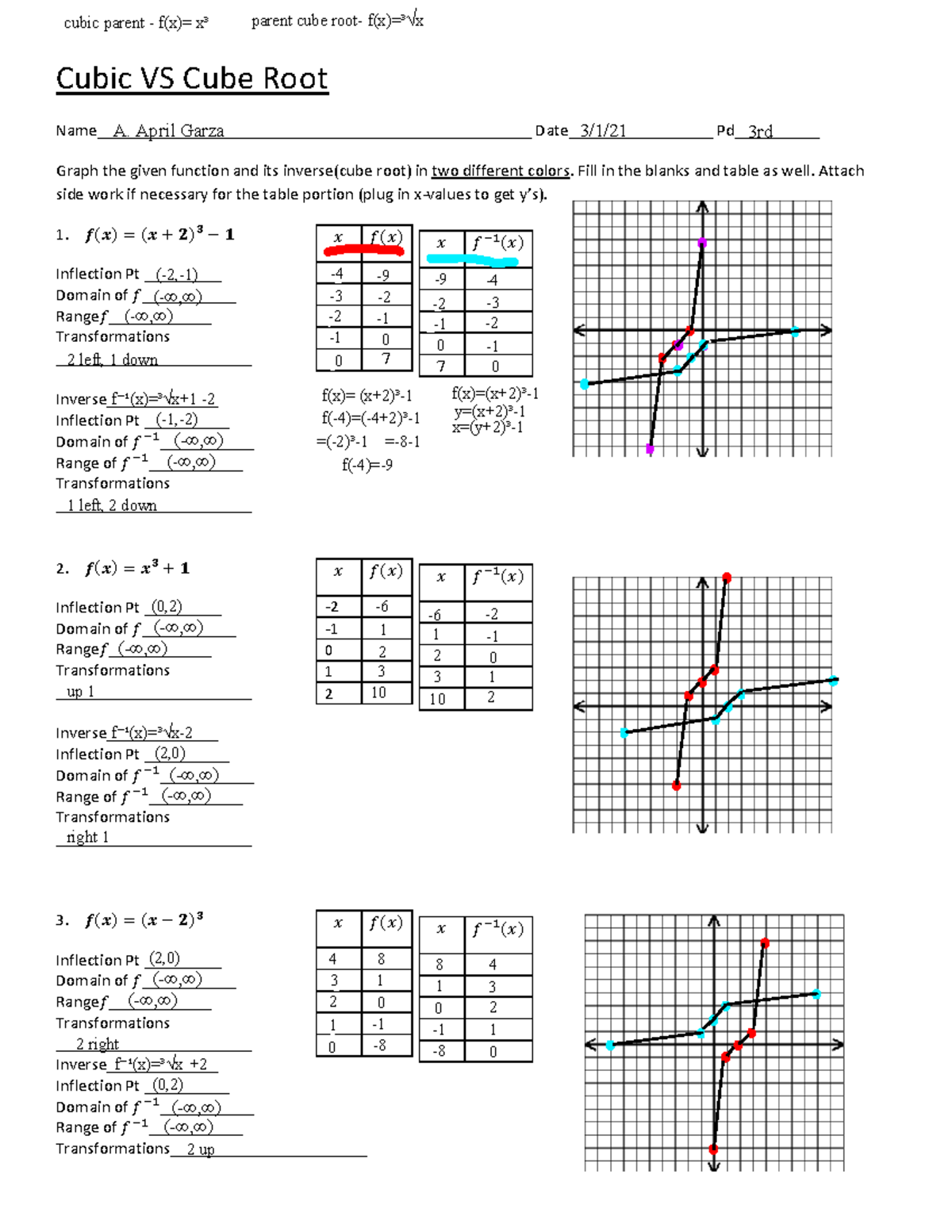 Kami Export - Aylin Garza - 3-1 Summarizing Cubics - Cubic VS Cube Root ...