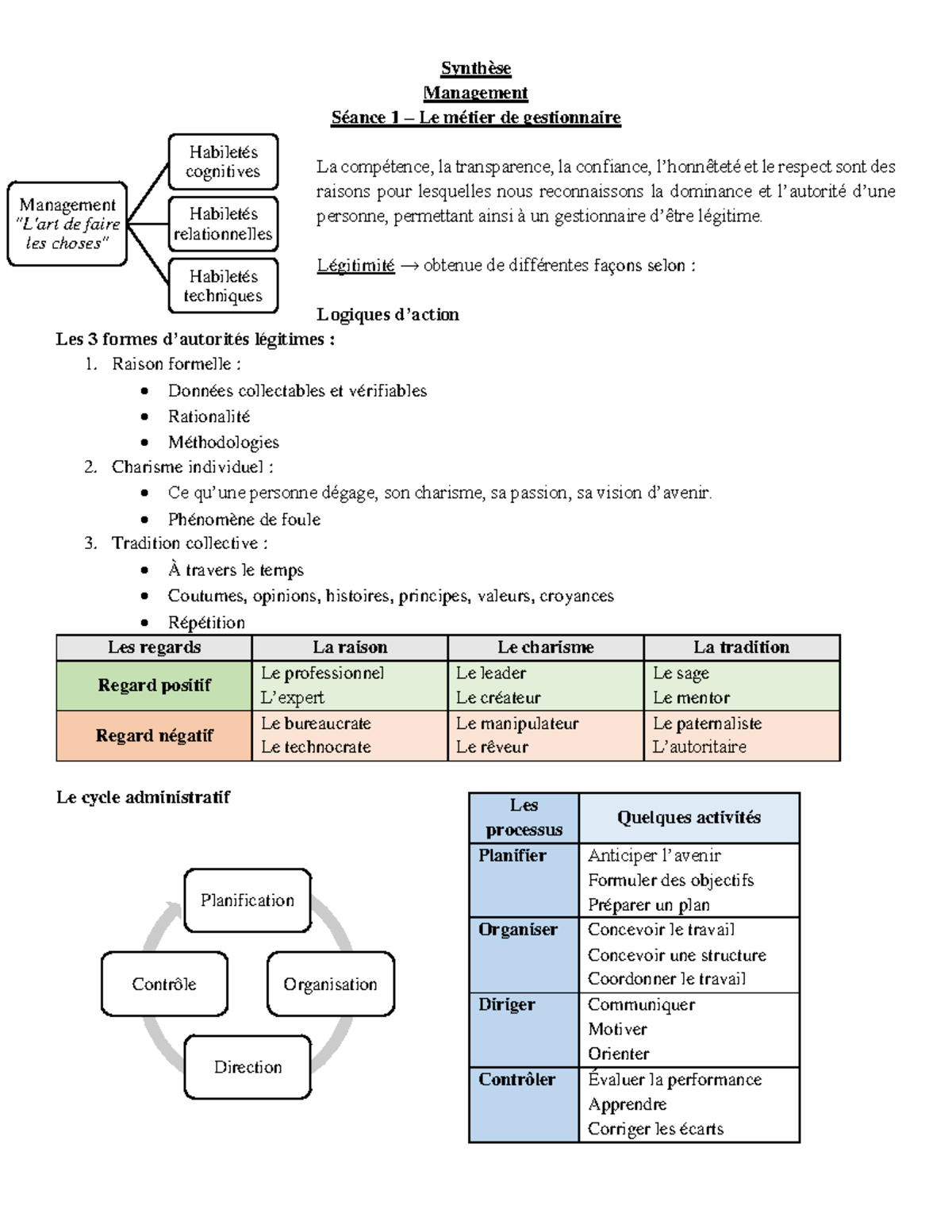 Synth Ã¨se - Management - SÃ©ance 1 - Synthèse Management Séance 1 – Le ...