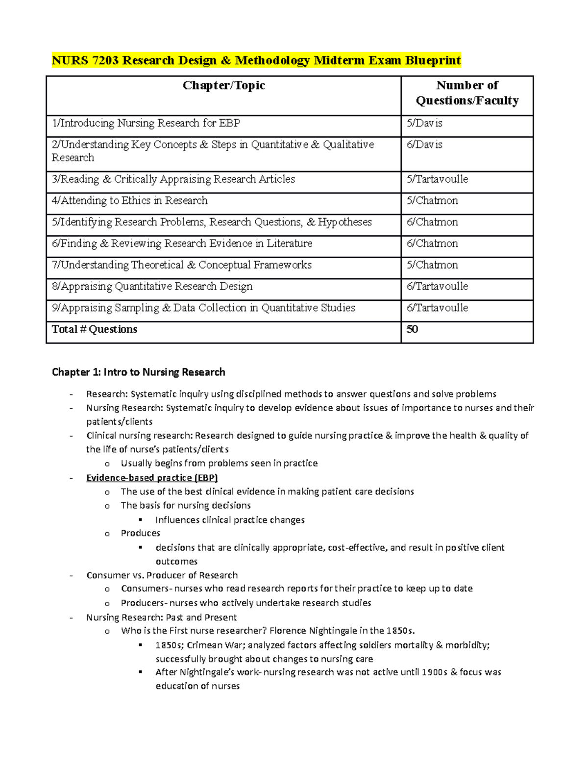 research nursing study guide